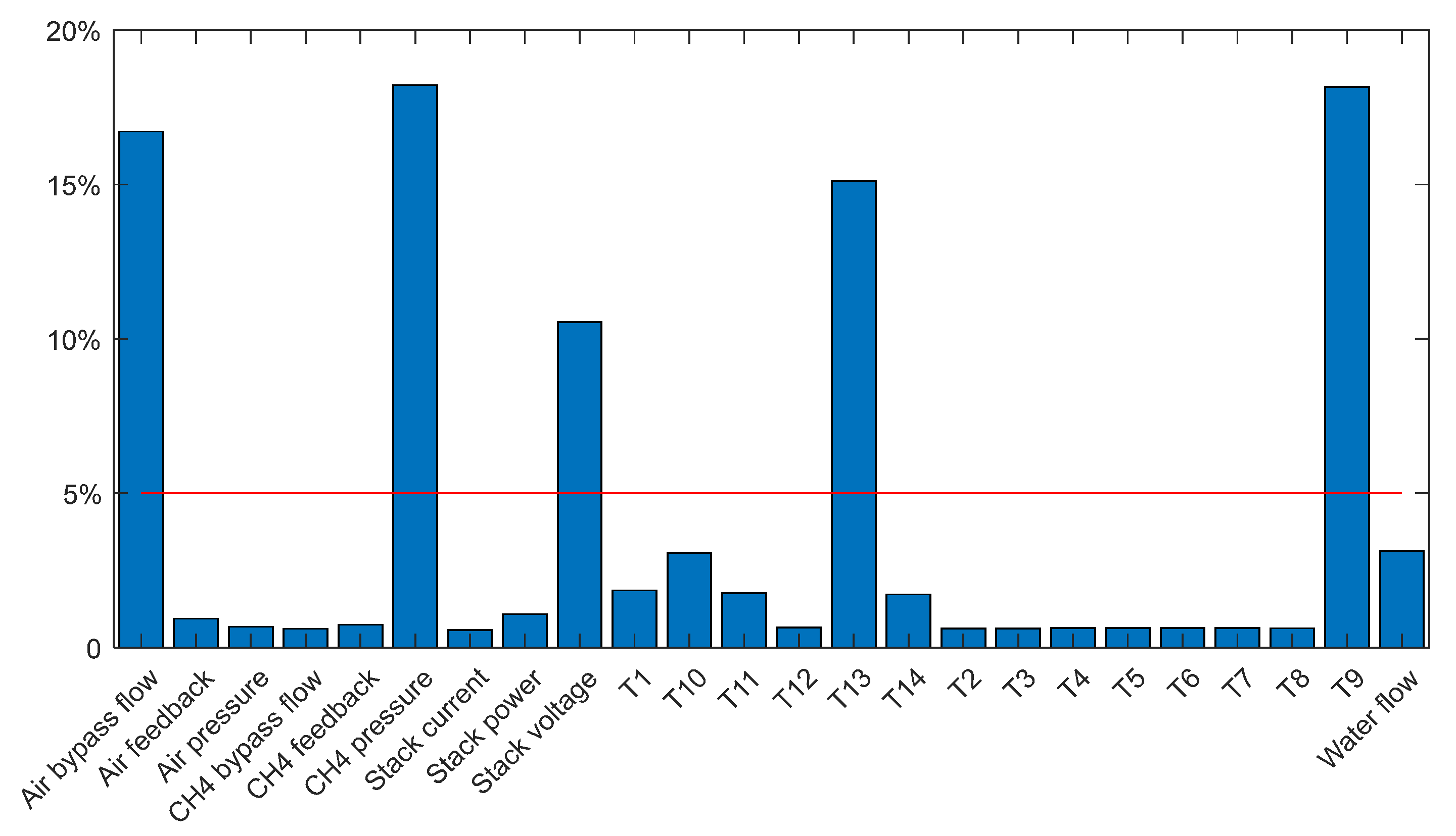Energies 13 04069 g004