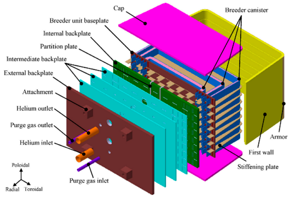 Energies 13 04070 g003