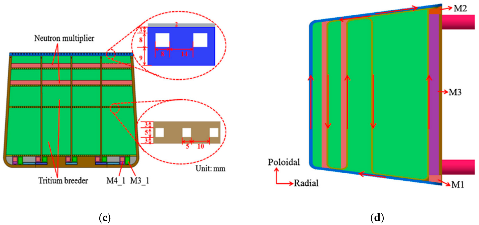 Energies 13 04070 g010b