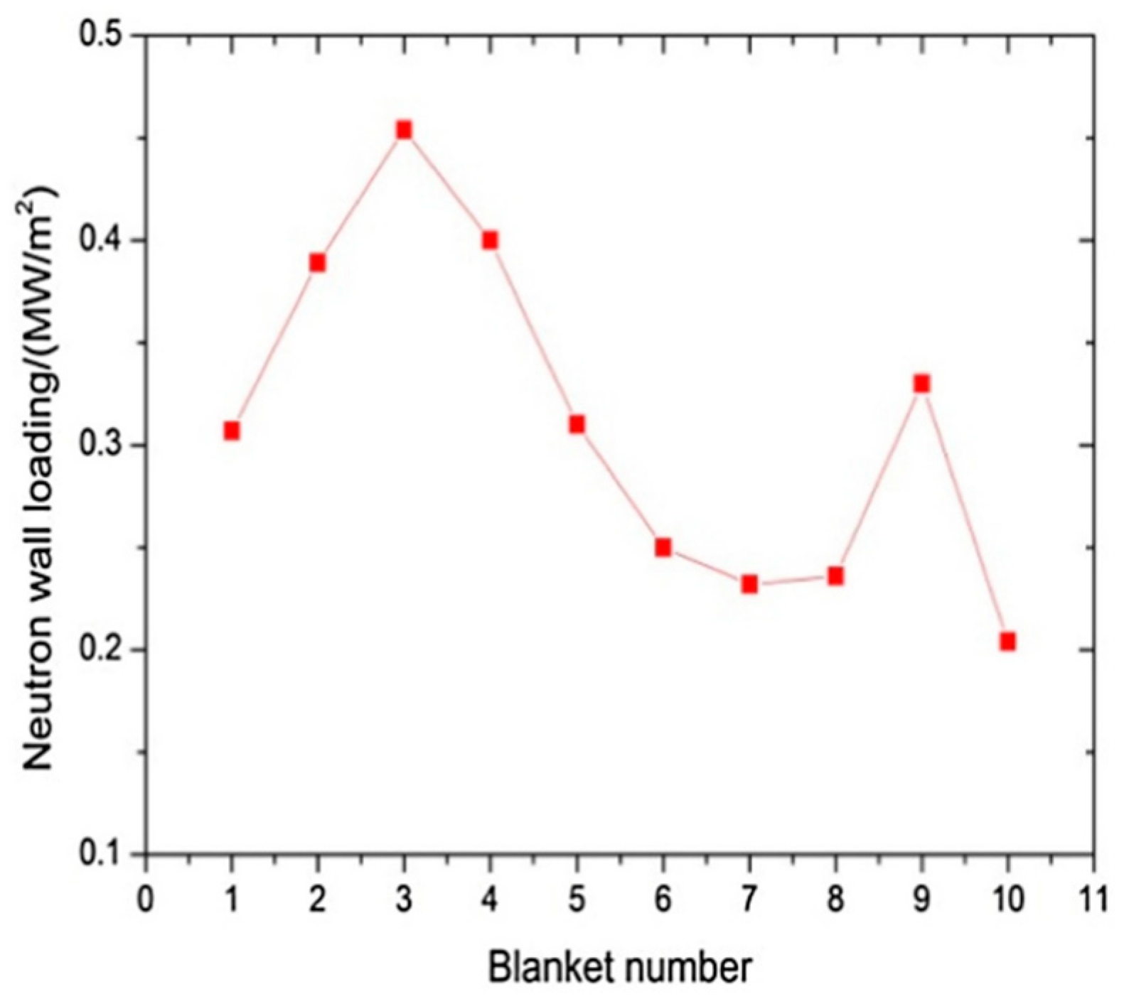Energies 13 04070 g012