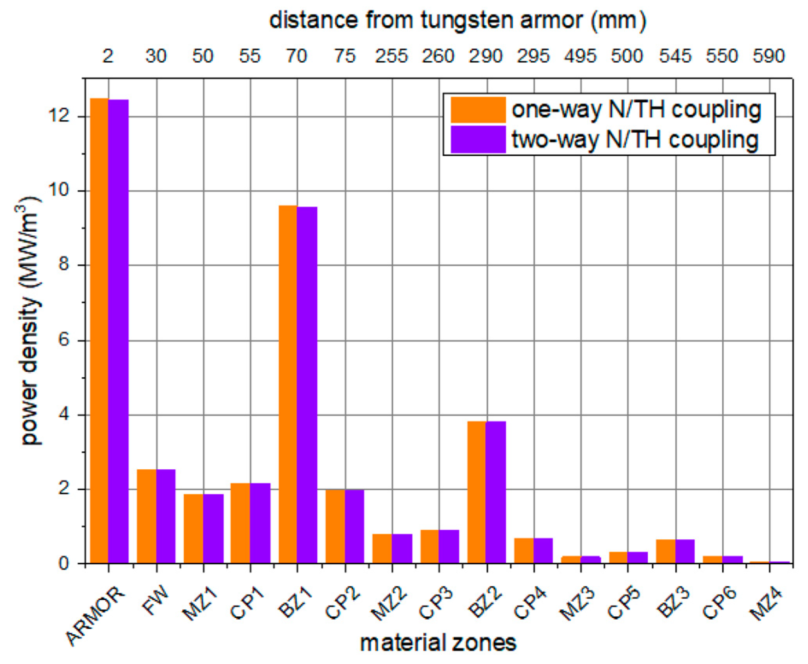 Energies 13 04070 g015