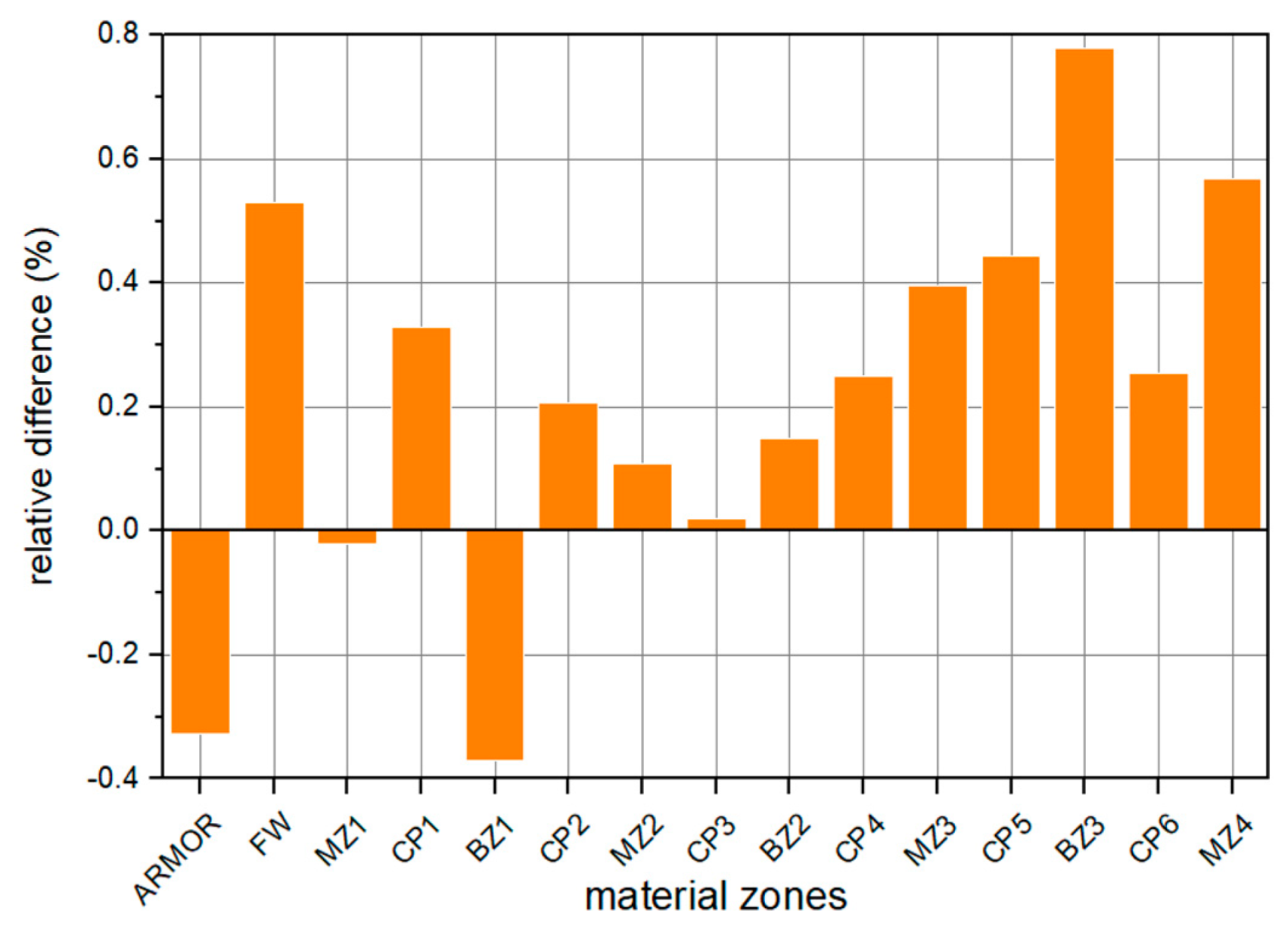 Energies 13 04070 g016