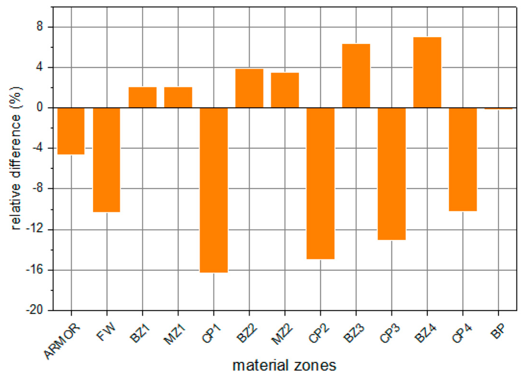 Energies 13 04070 g020