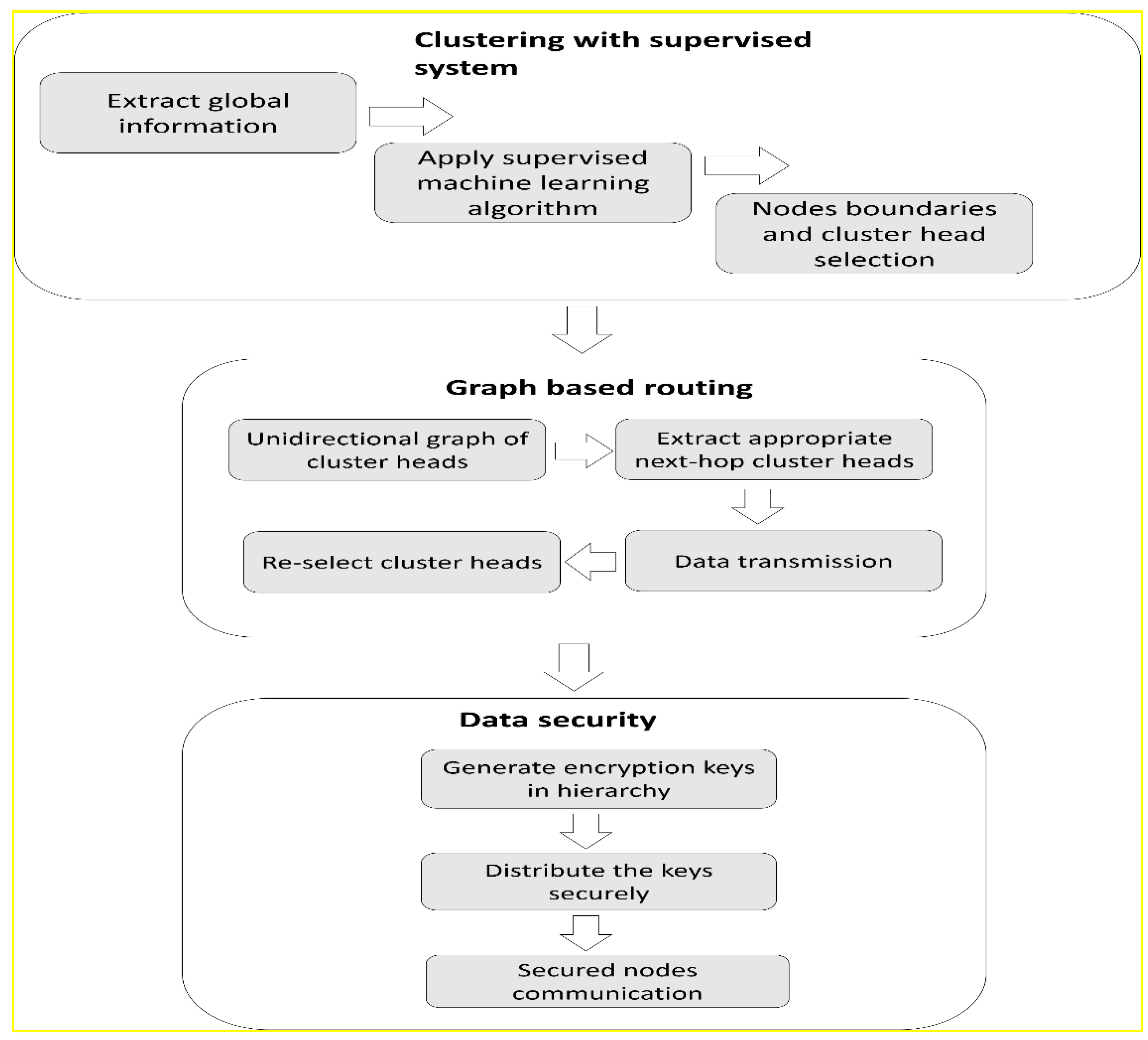Energies 13 04072 g001