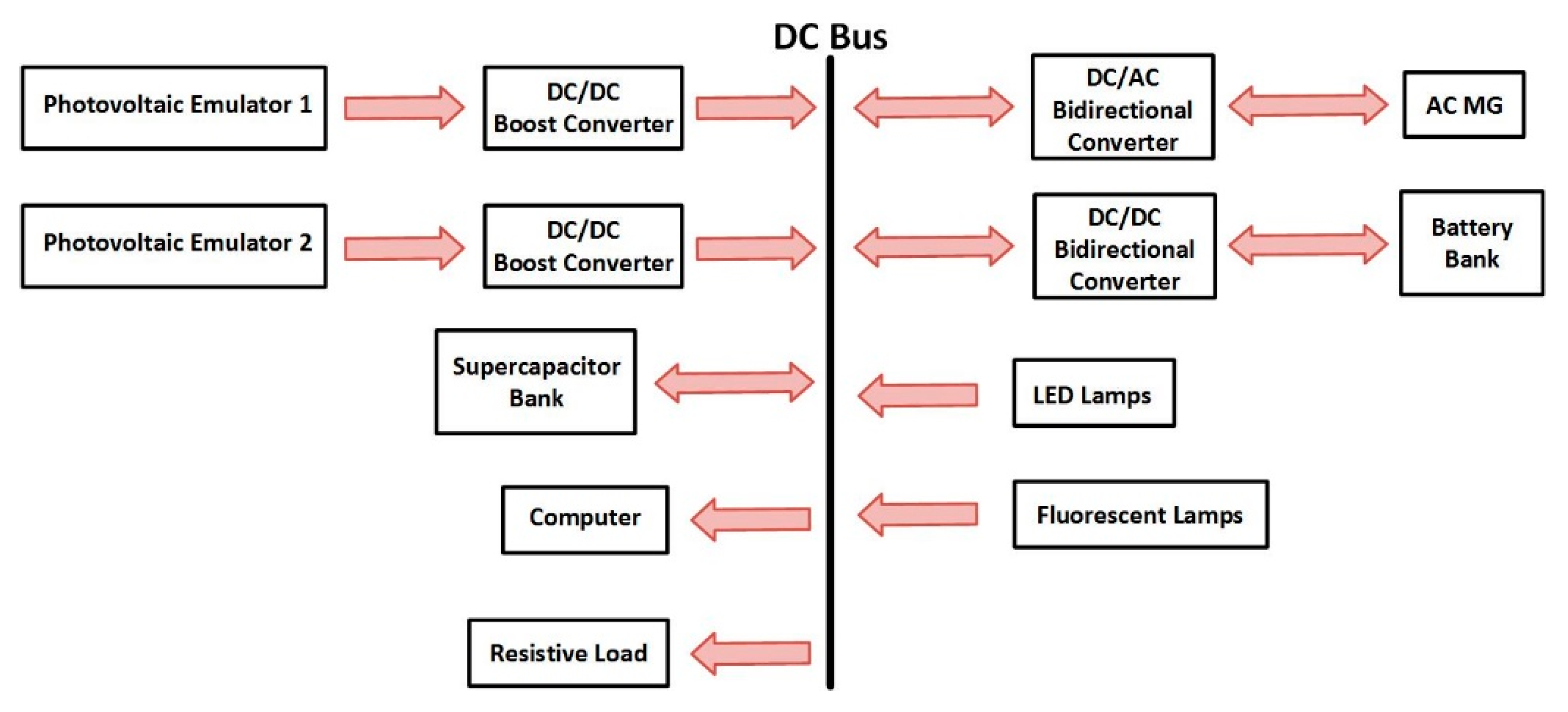 Energies 13 04074 g001