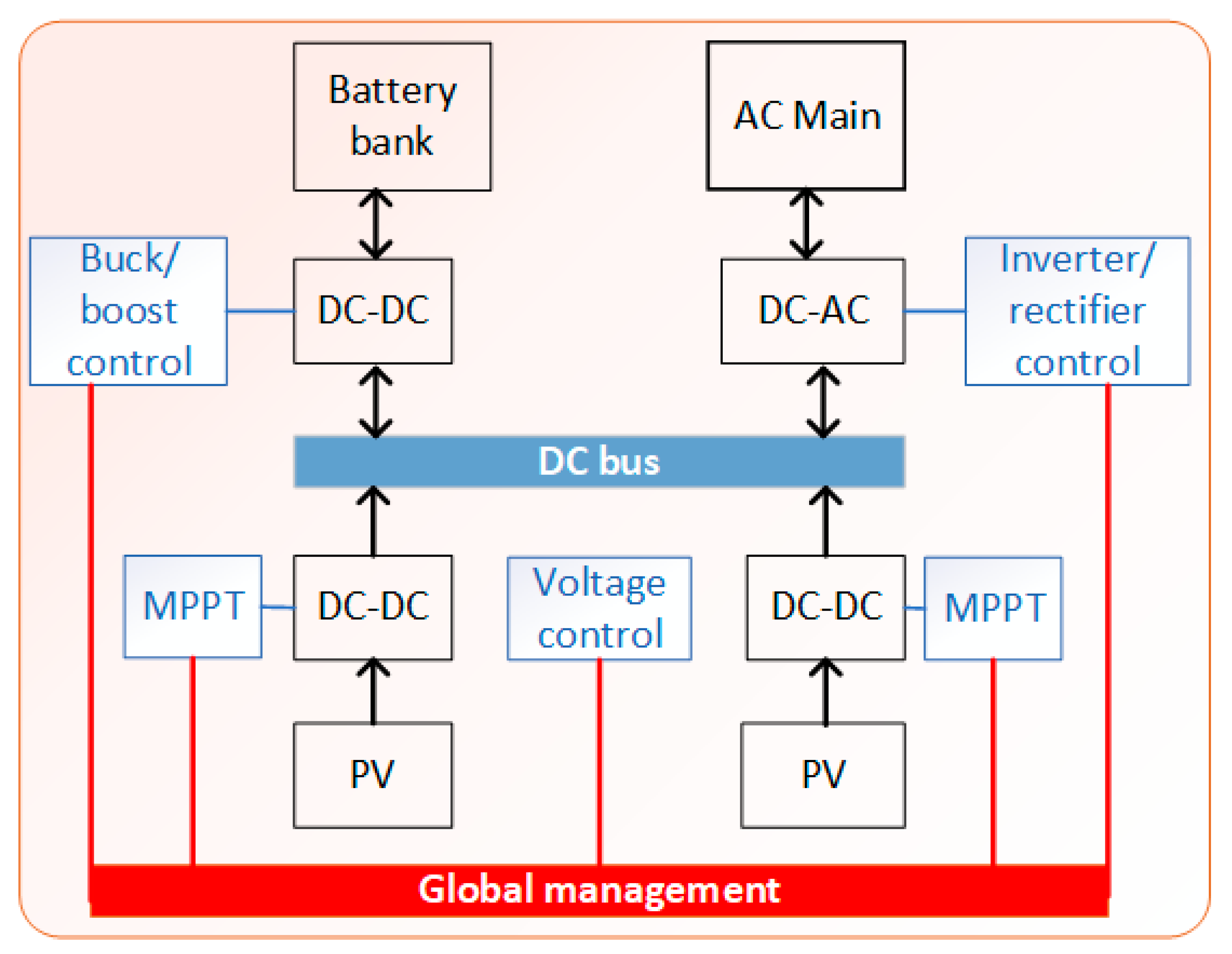 Energies 13 04074 g006
