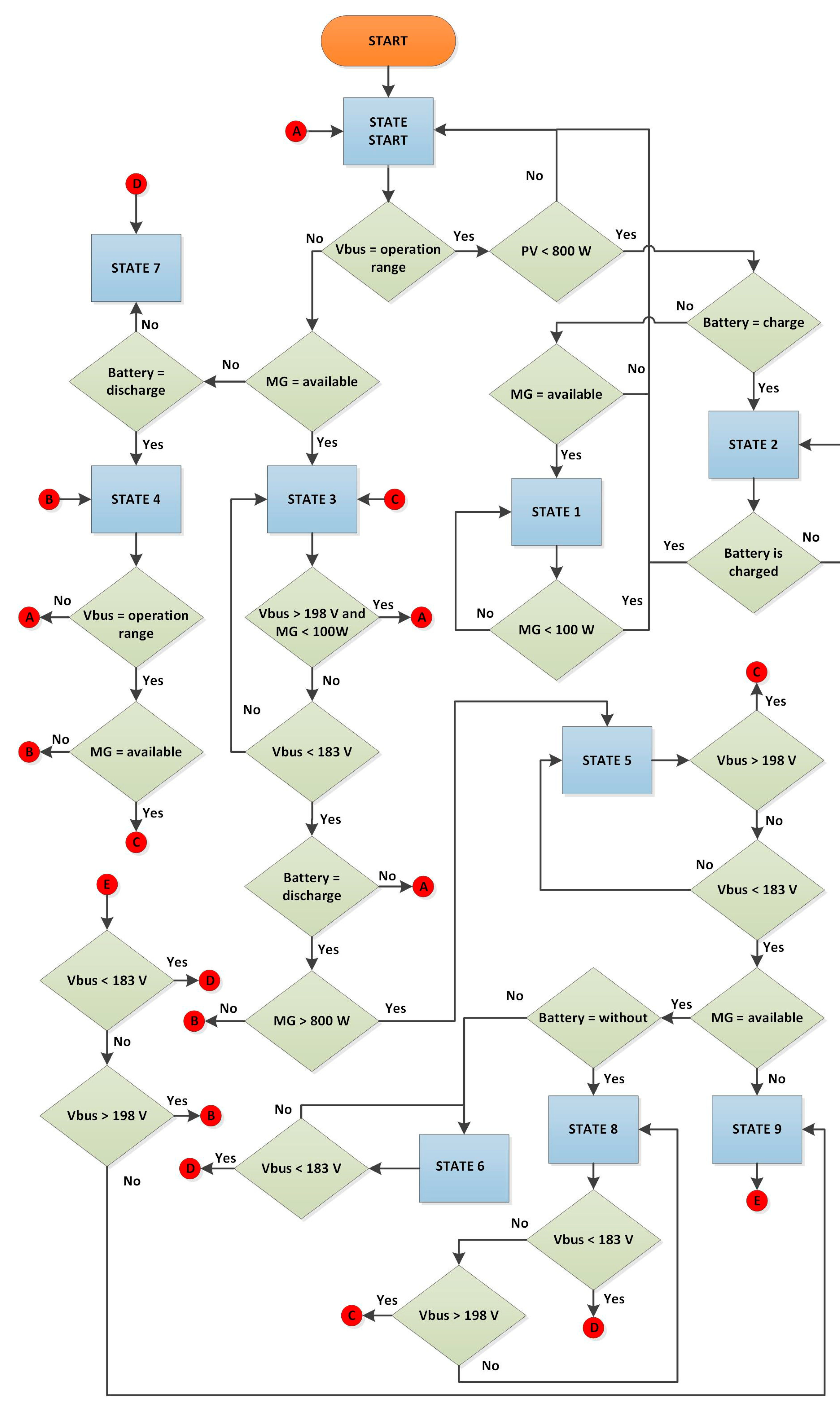 Energies 13 04074 g008