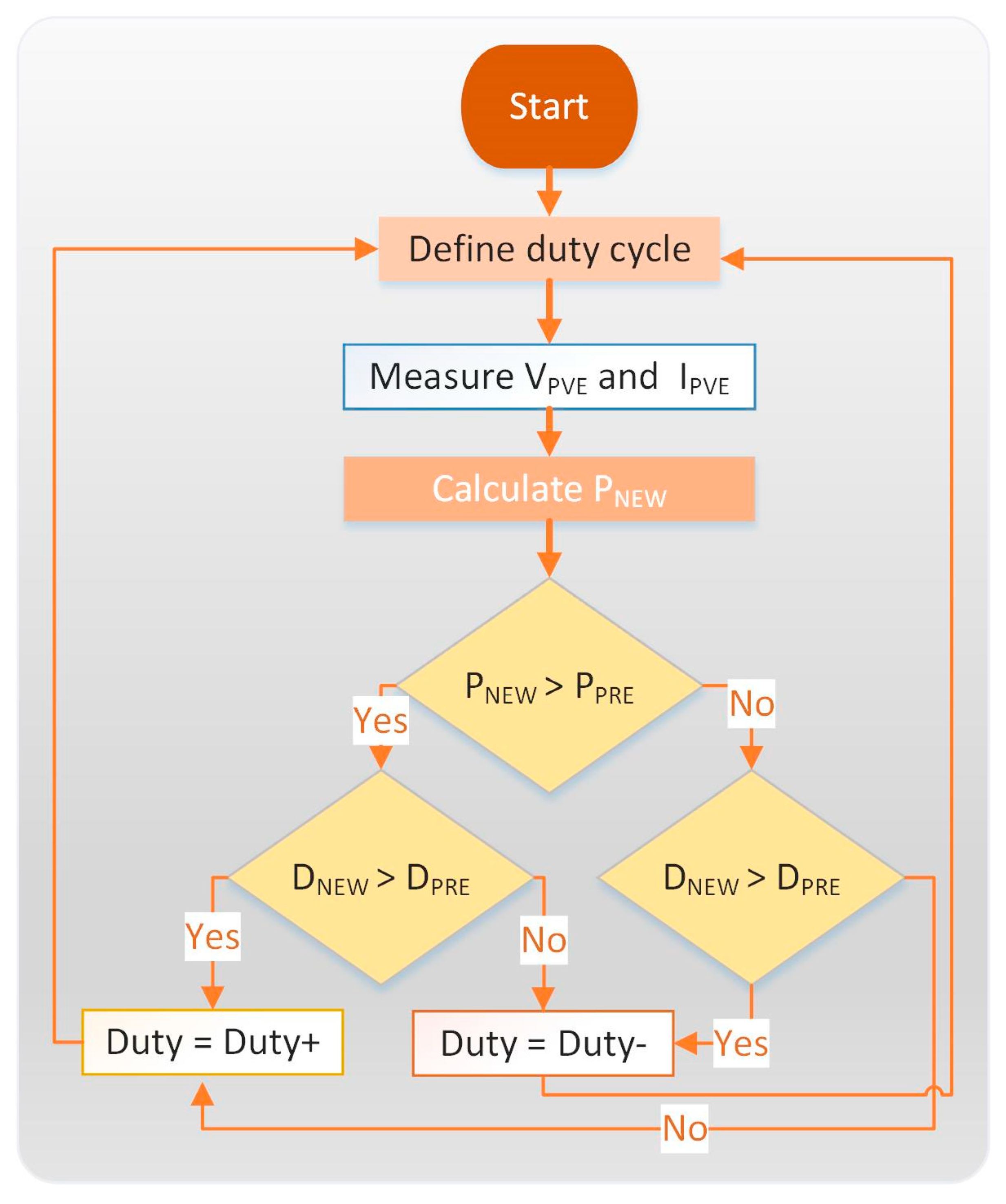 Energies 13 04074 g010