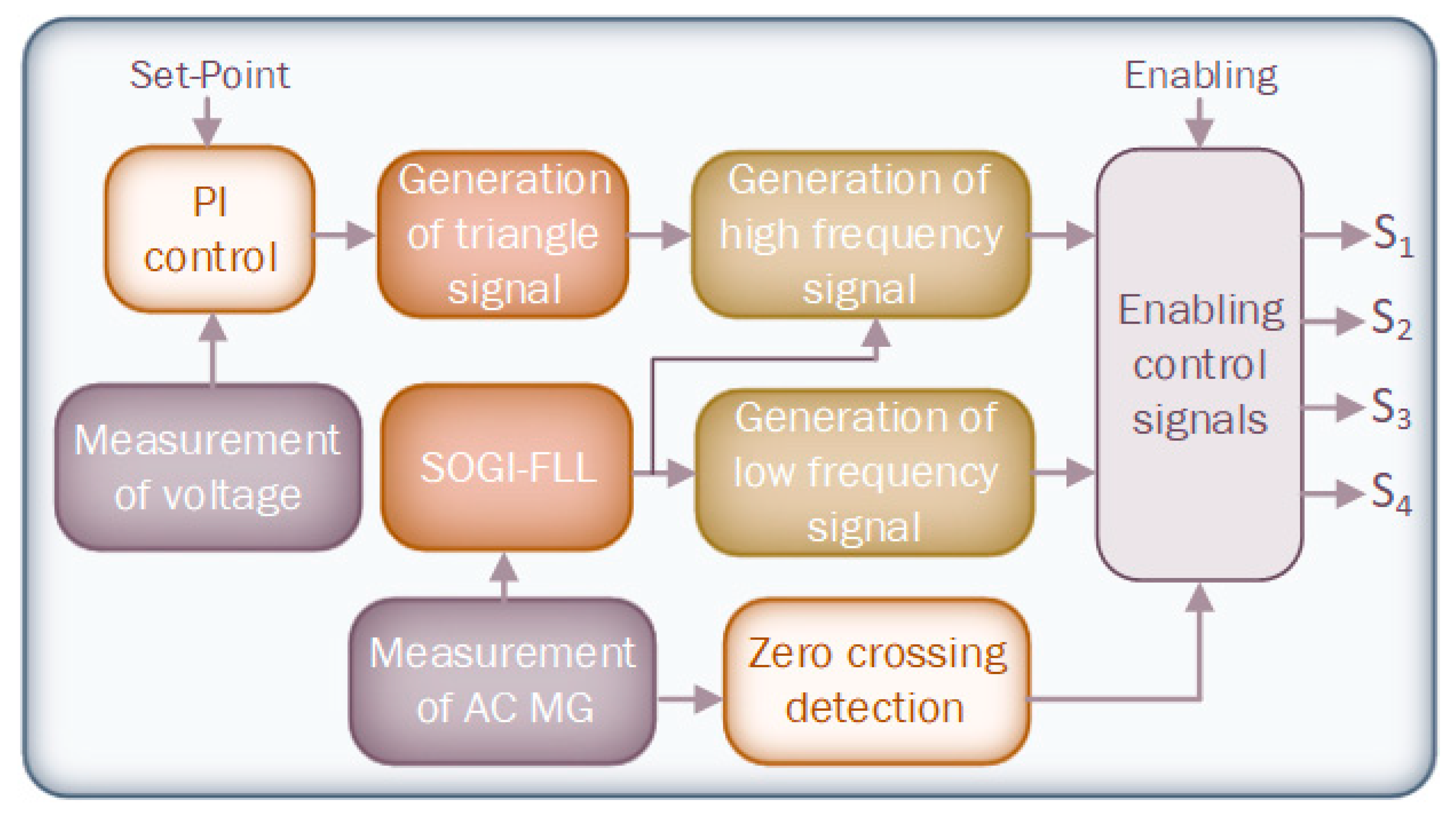 Energies 13 04074 g012