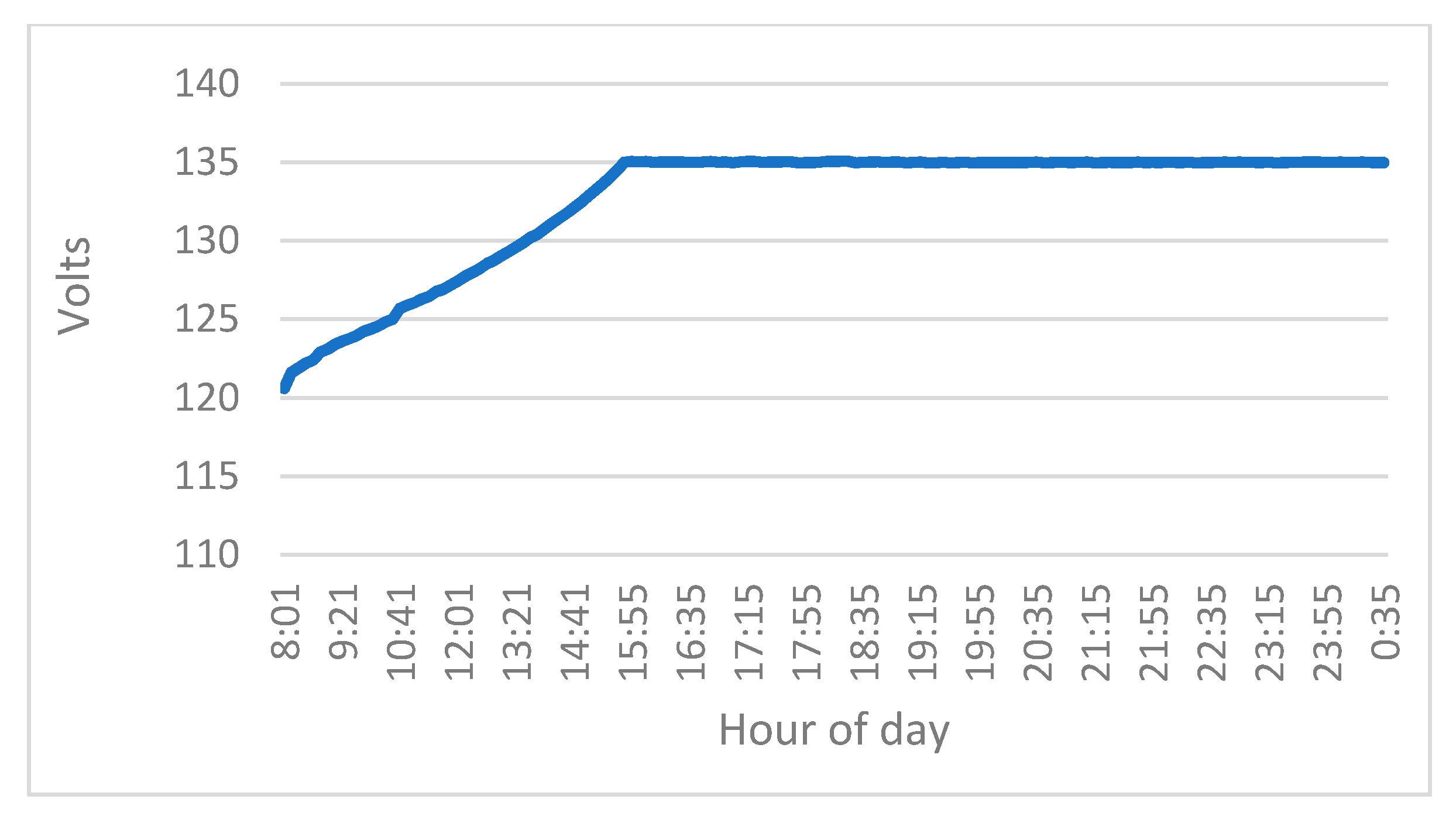 Energies 13 04074 g035