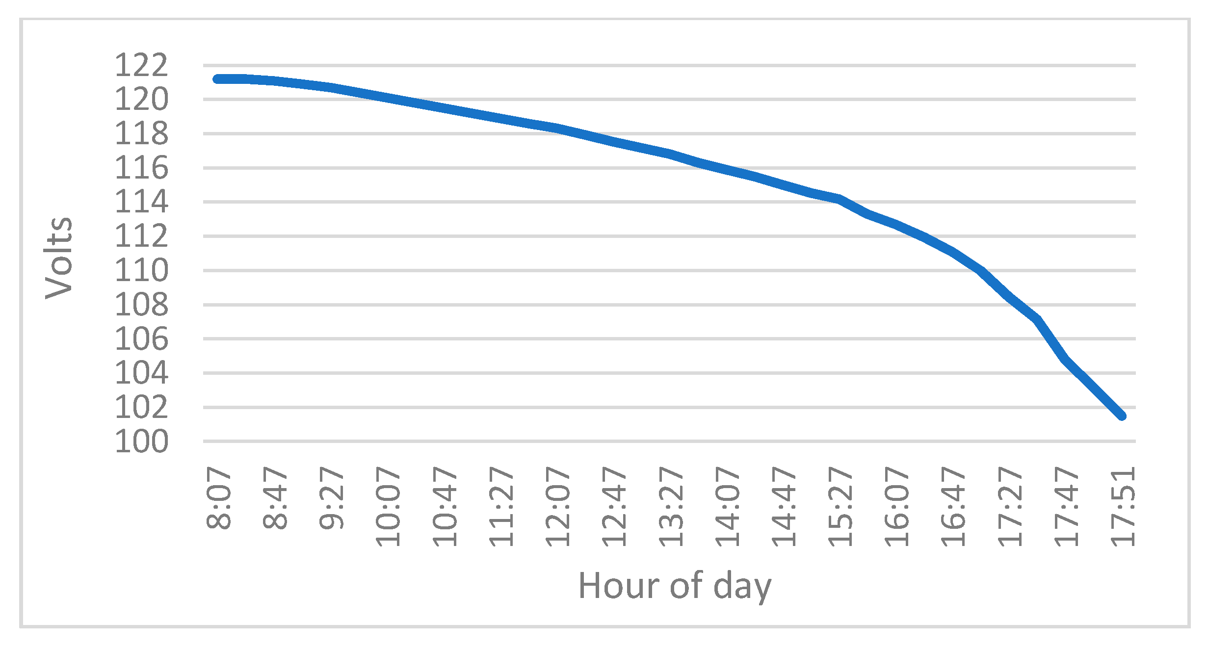Energies 13 04074 g037