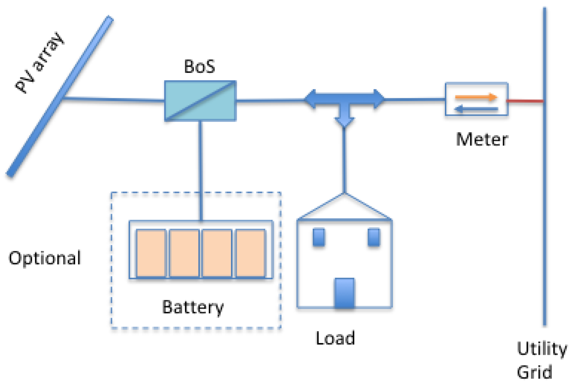 Energies 13 04075 g003