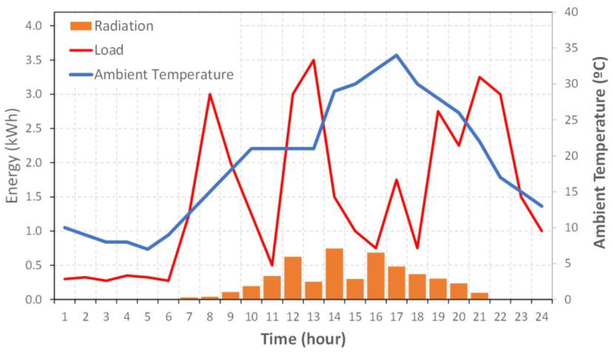 Energies 13 04075 g004