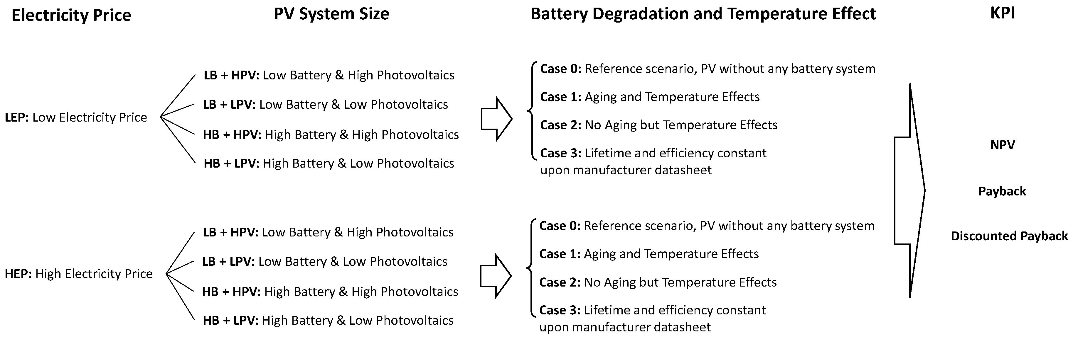 Energies 13 04075 g005