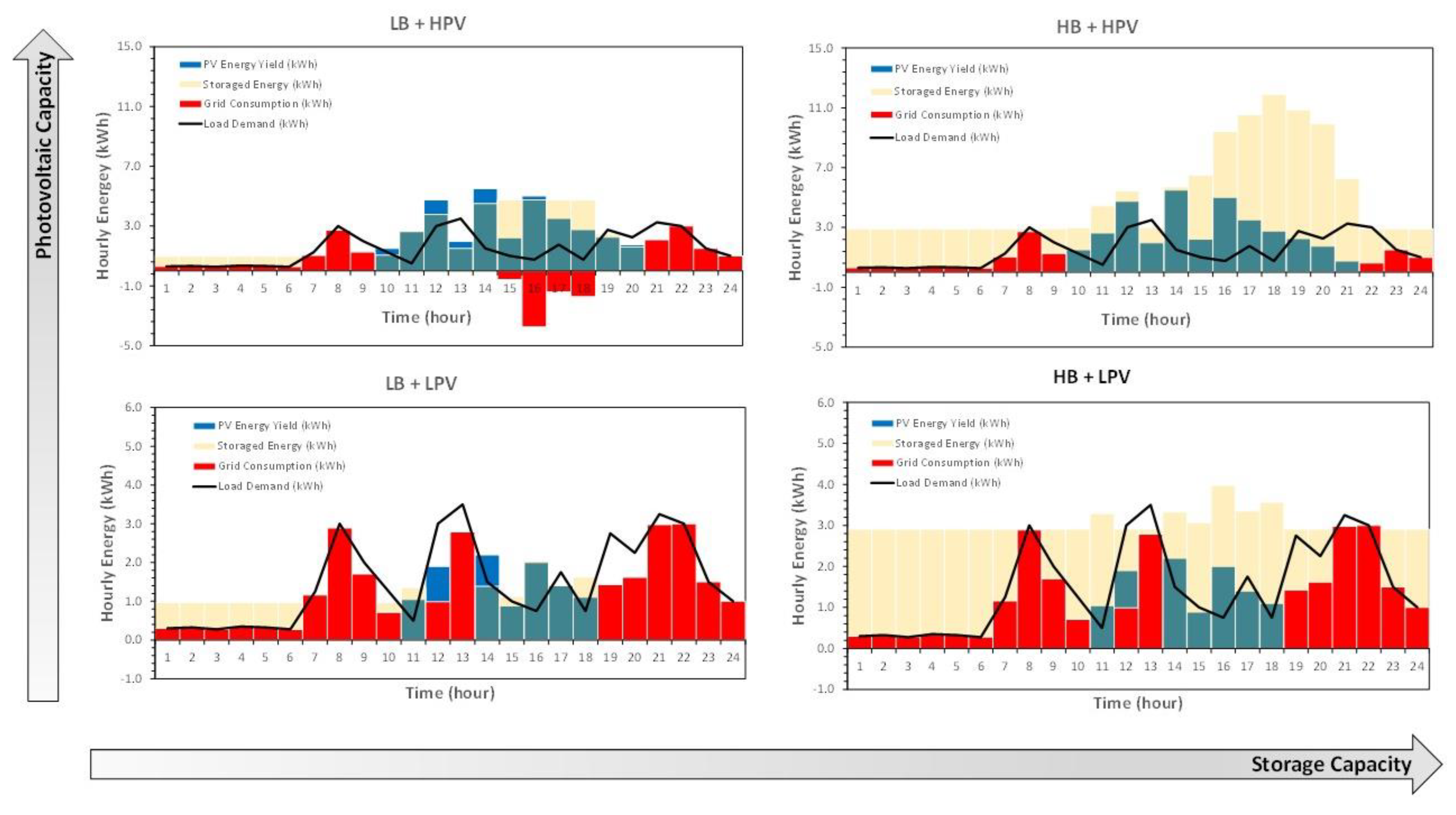 Energies 13 04075 g007