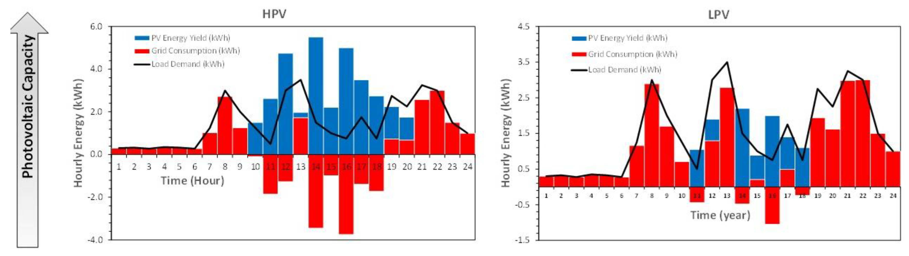 Energies 13 04075 g008