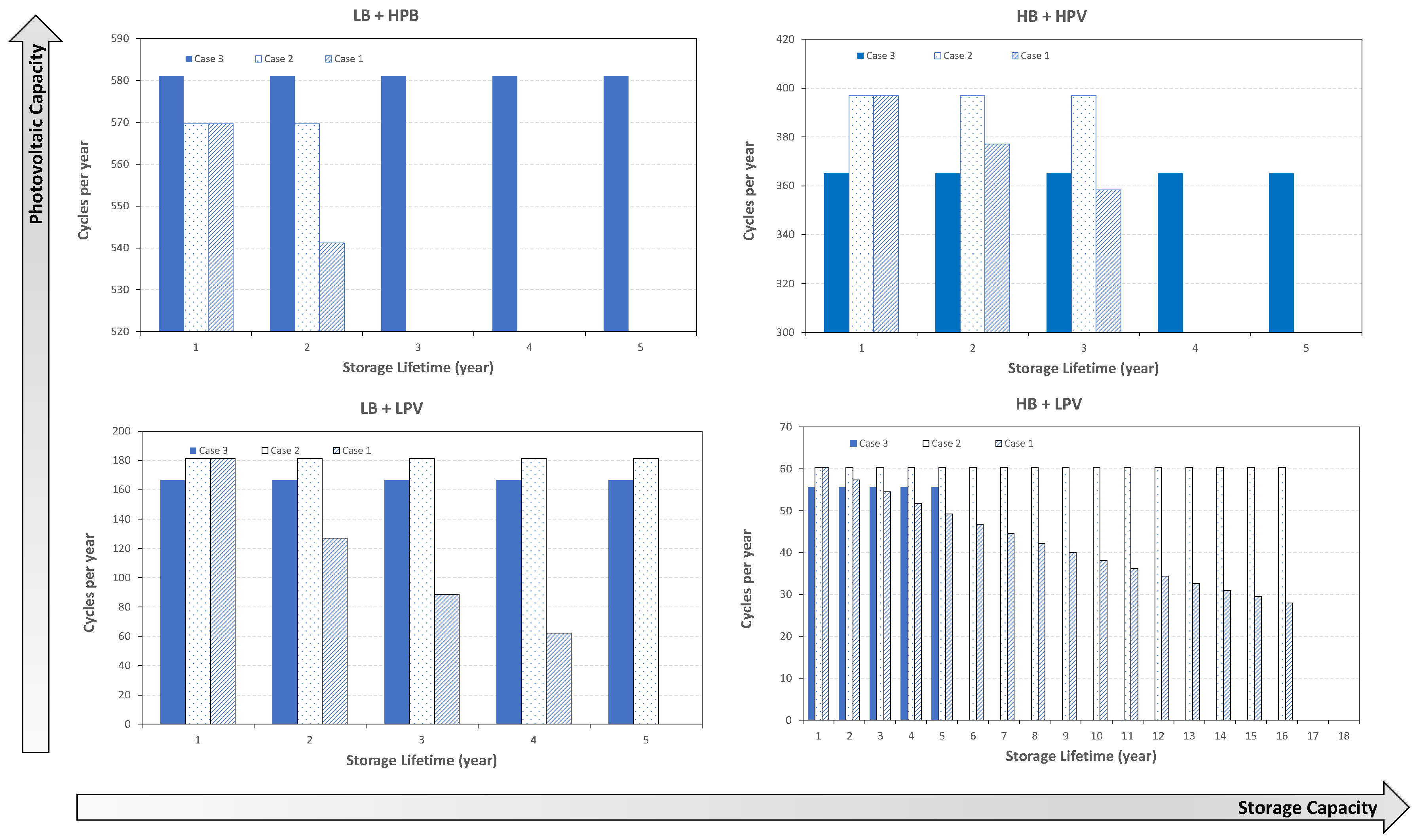 Energies 13 04075 g010