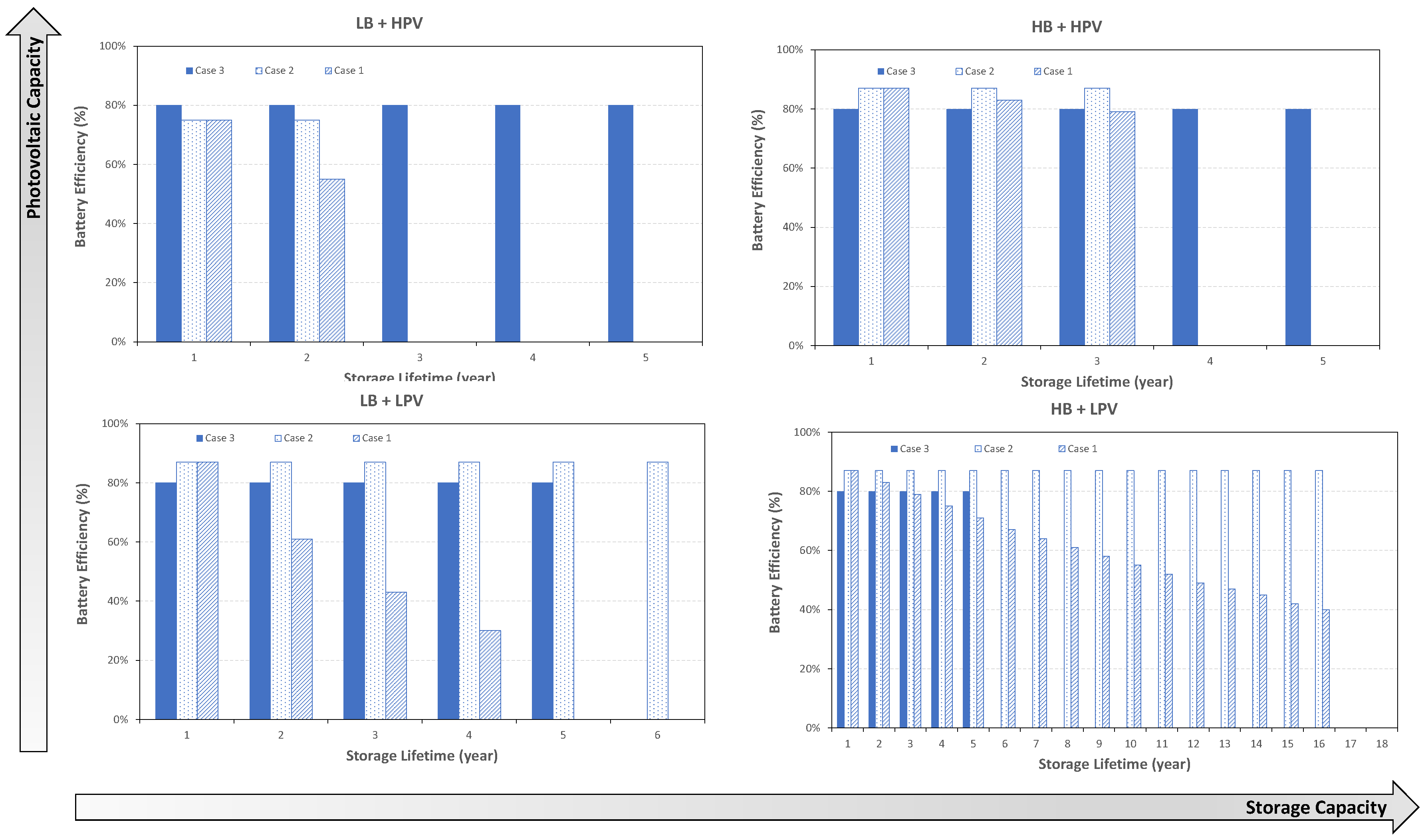 Energies 13 04075 g011