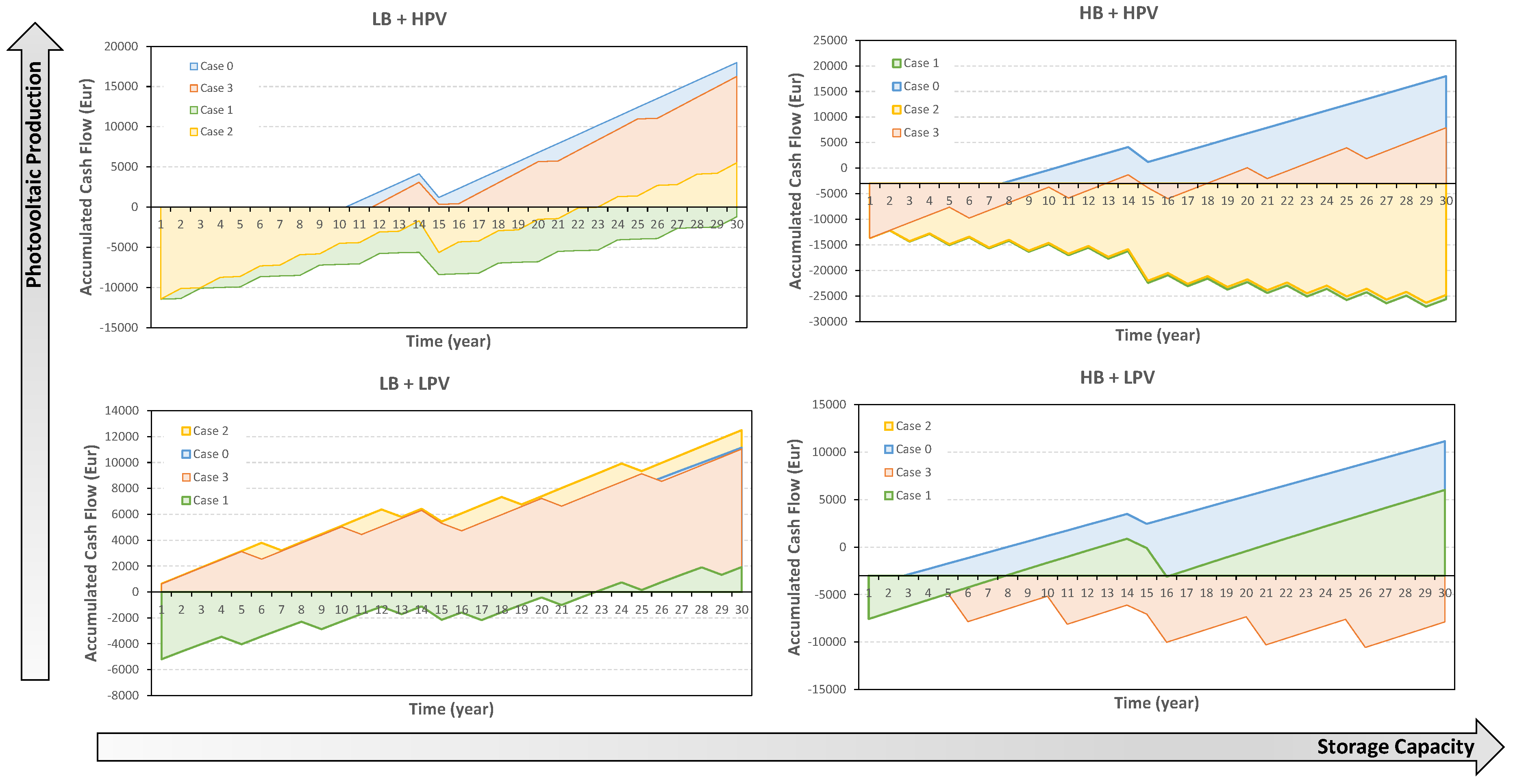 Energies 13 04075 g012