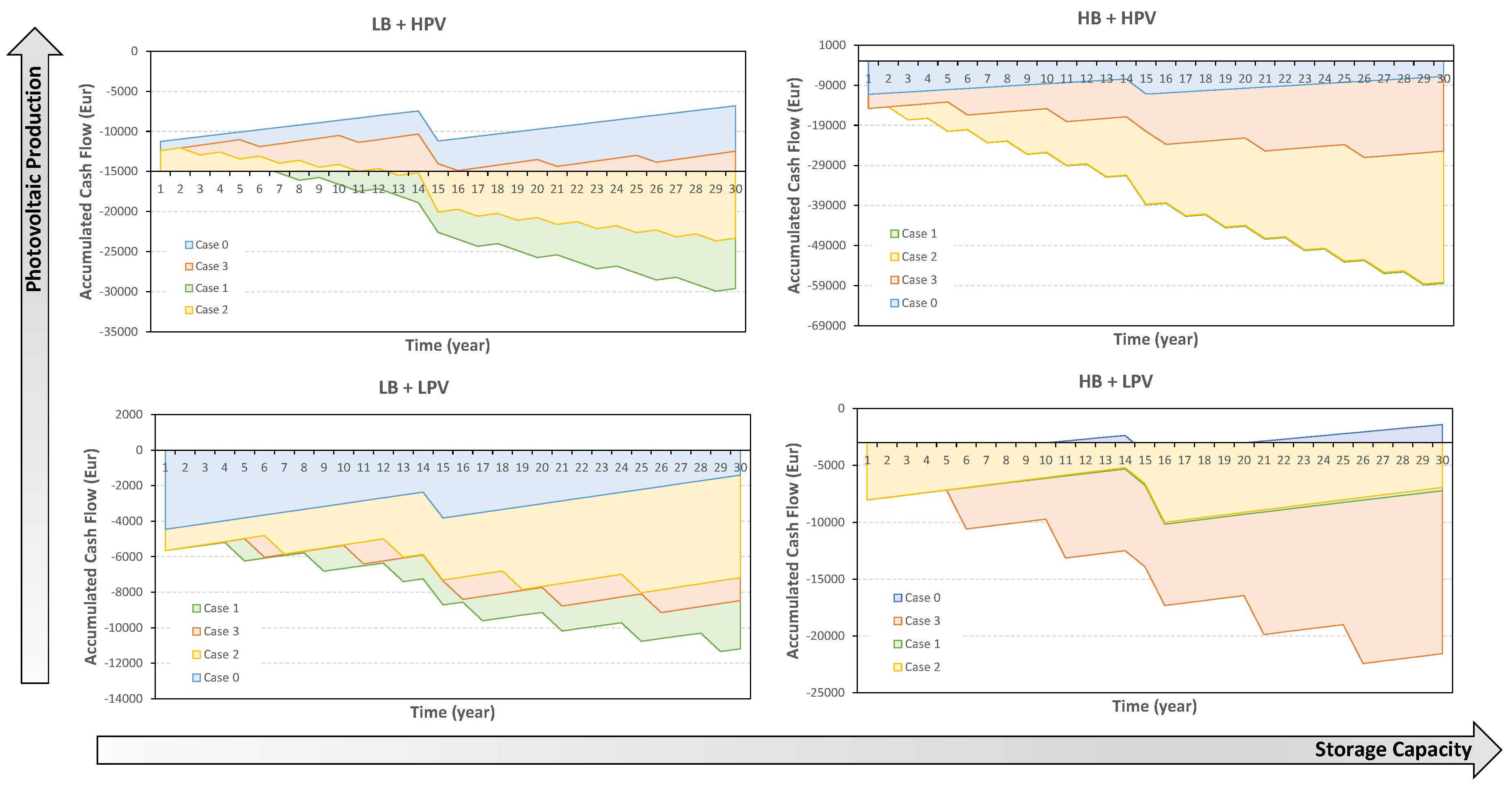 Energies 13 04075 g013
