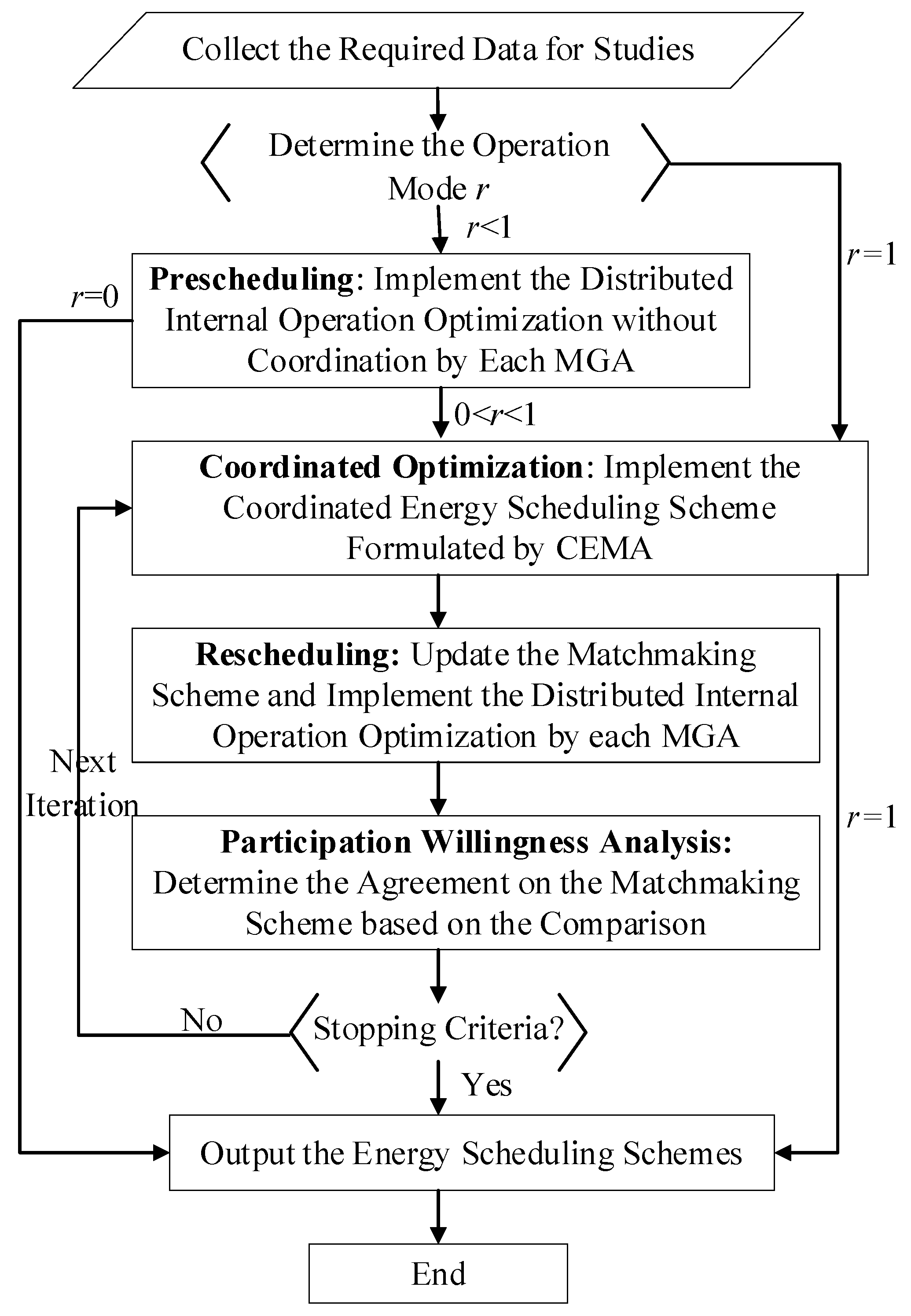 Energies 13 04077 g001