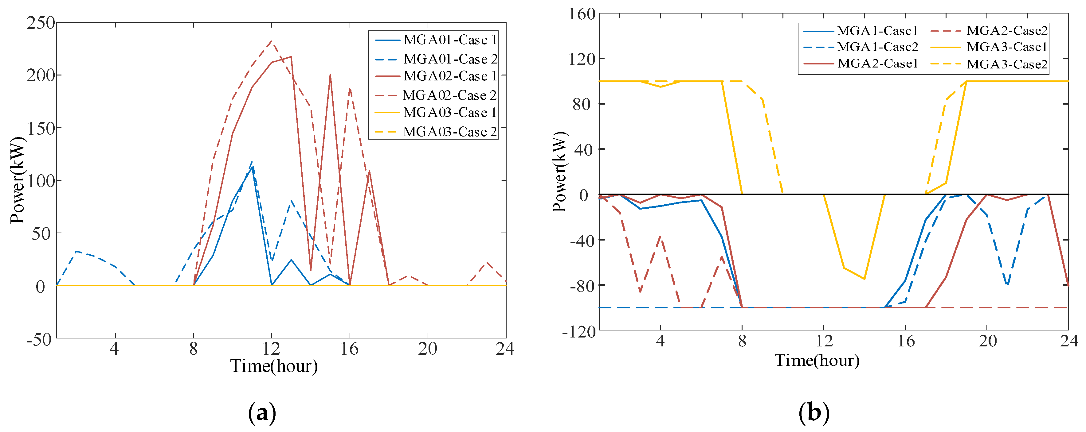 Energies 13 04077 g004