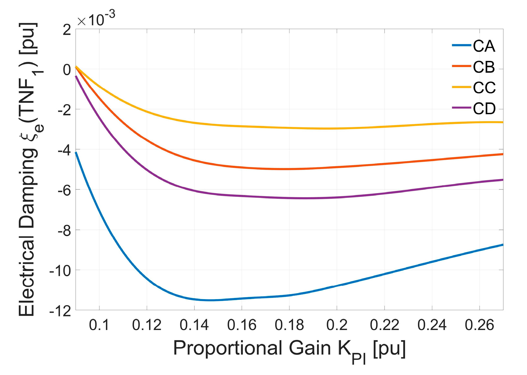 Energies 13 04084 g020