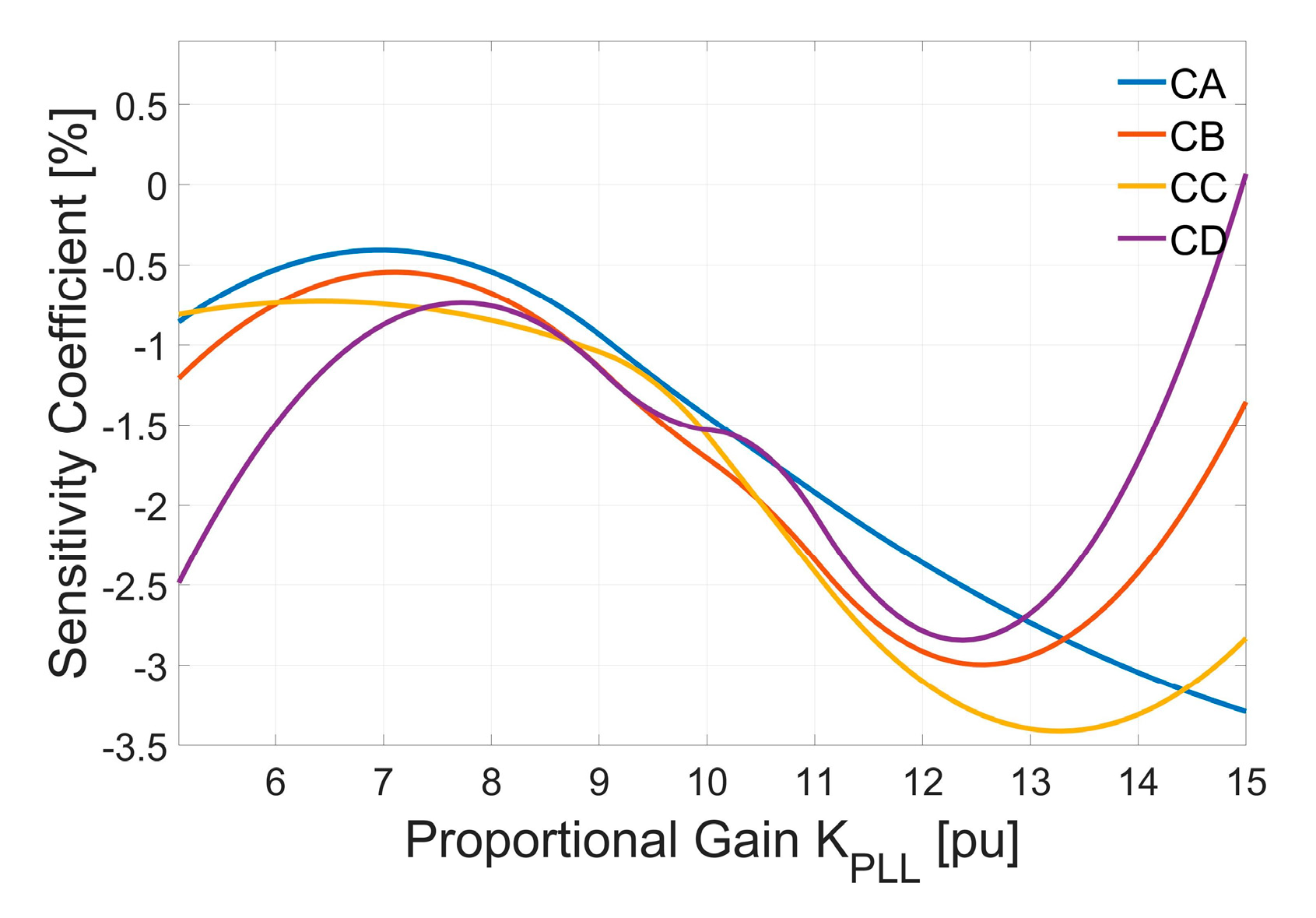 Energies 13 04084 g025