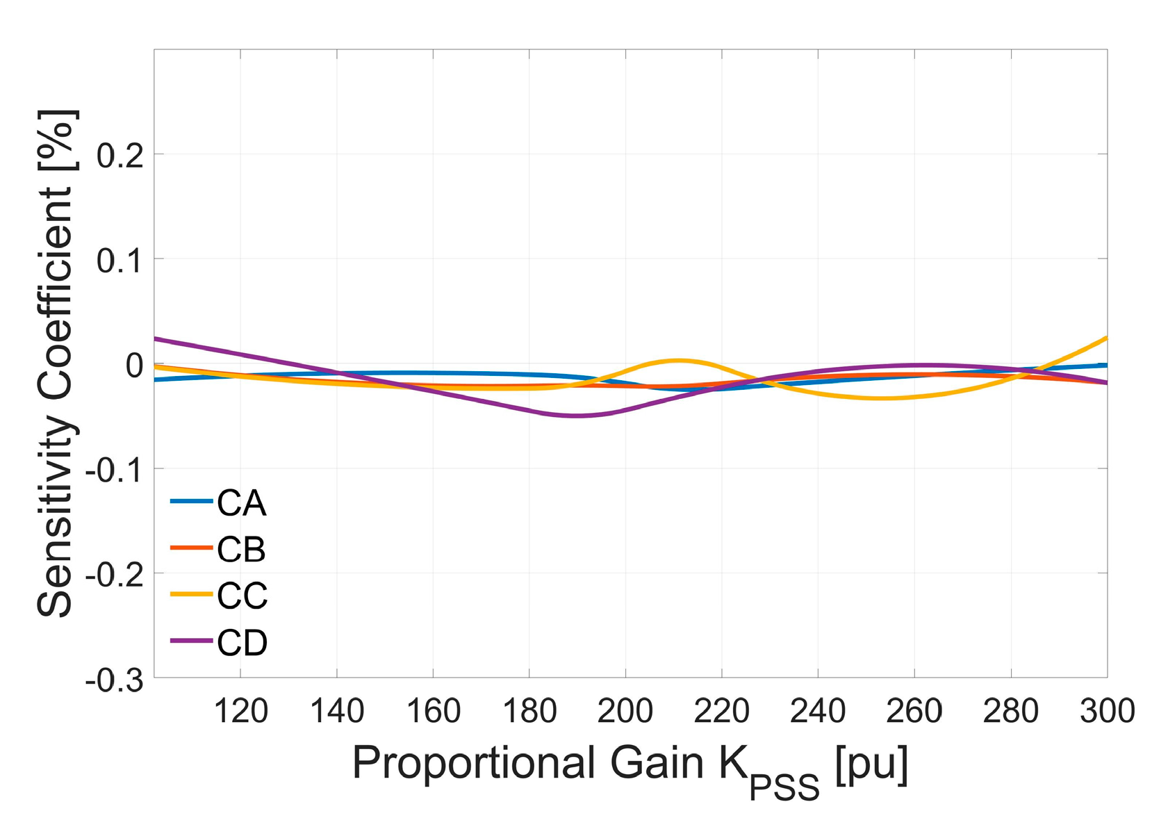 Energies 13 04084 g026