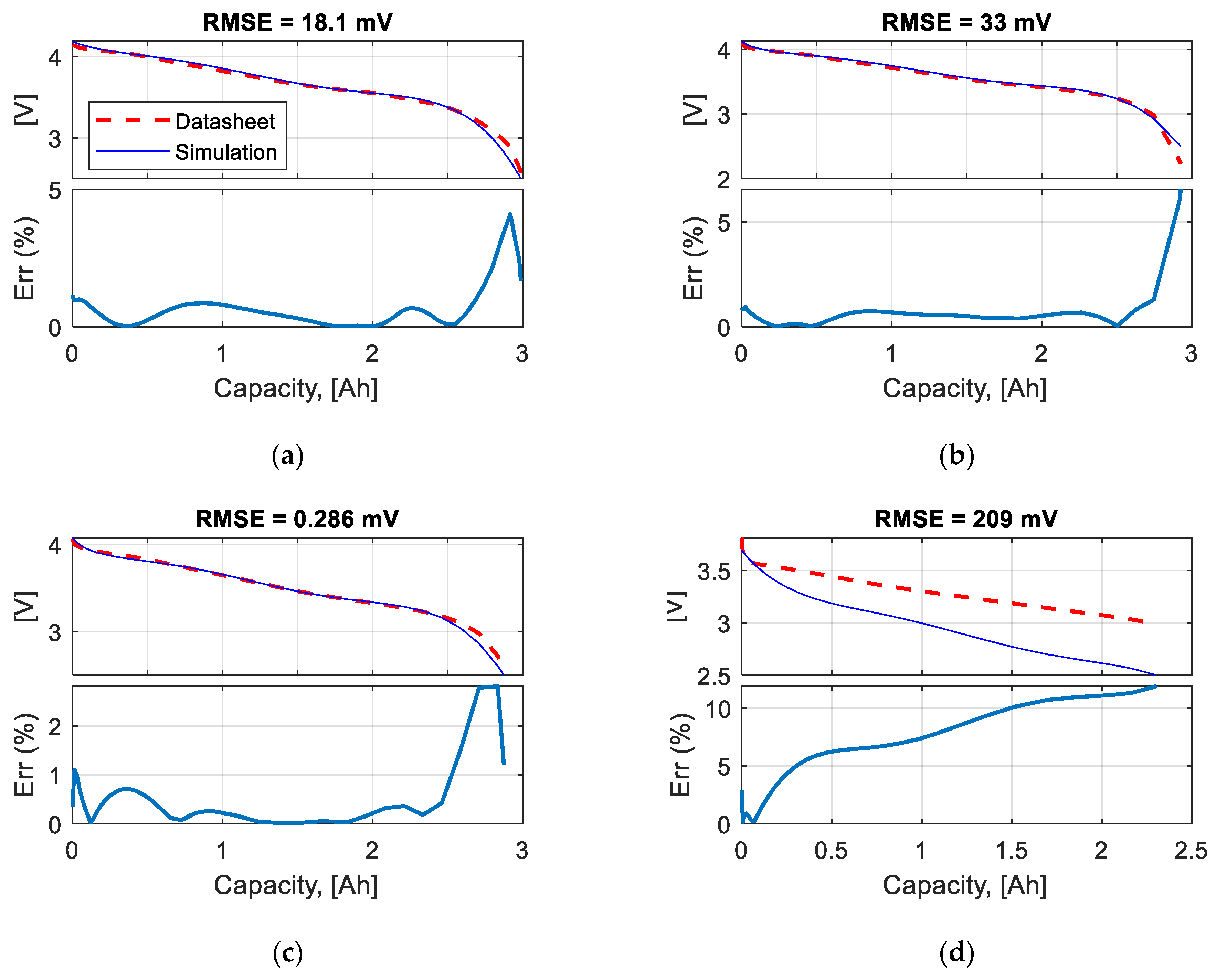 Energies 13 04085 g012