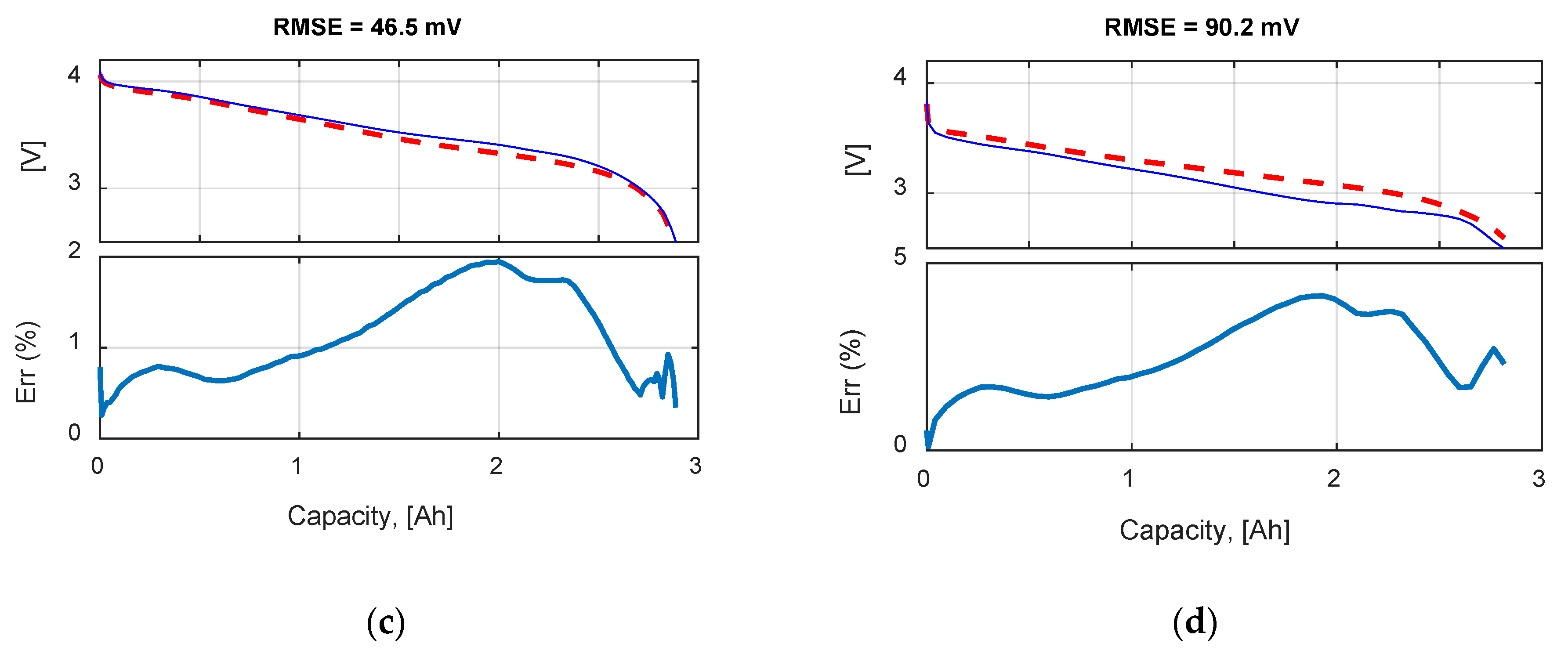 Energies 13 04085 g014b