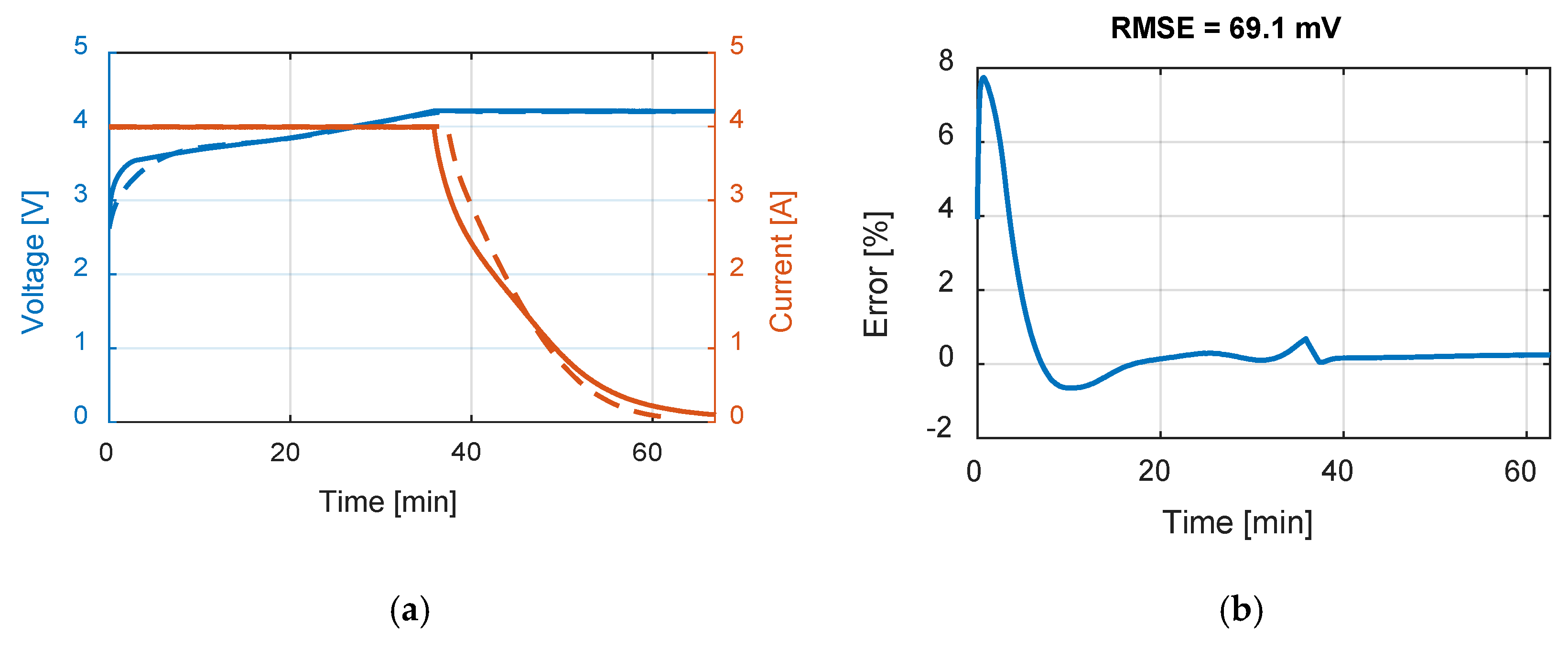 Energies 13 04085 g019