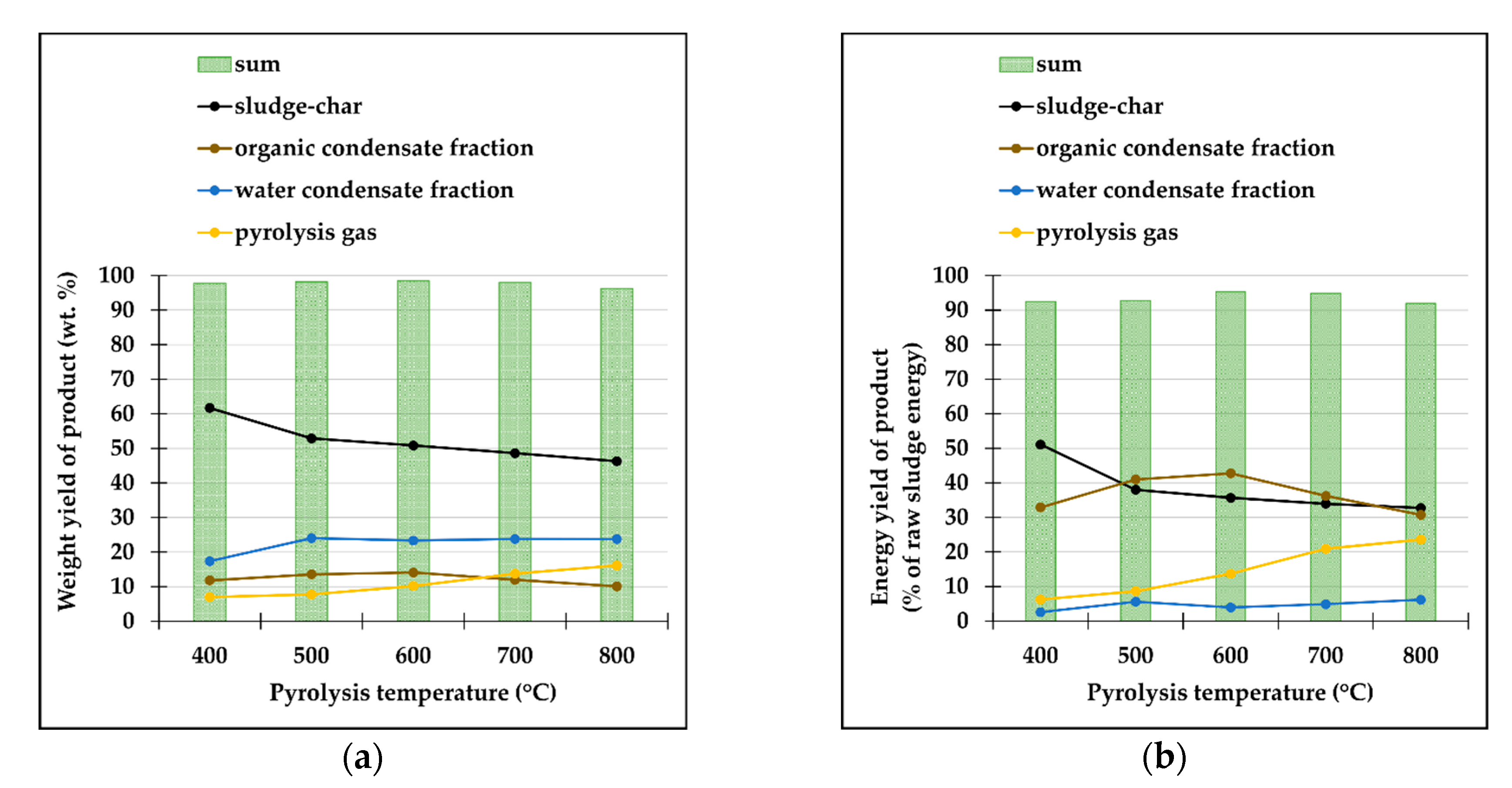 Energies 13 04087 g002