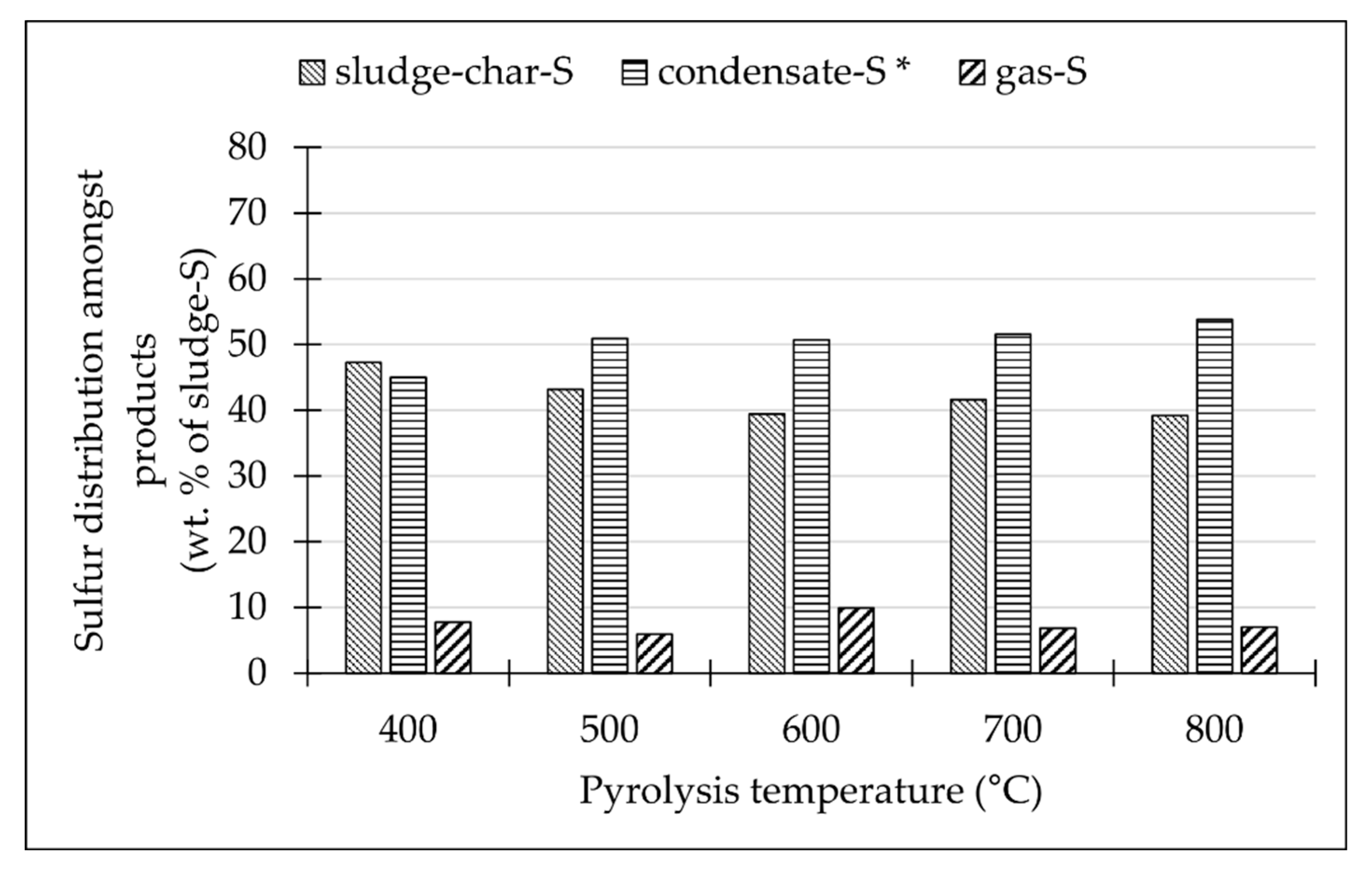 Energies 13 04087 g003