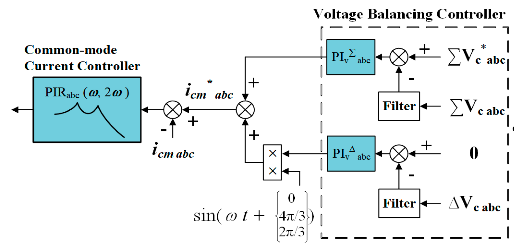 Energies 13 04089 g004