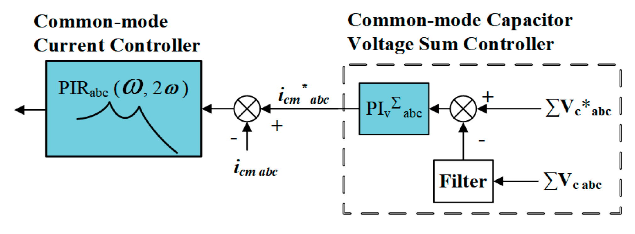 Energies 13 04089 g005