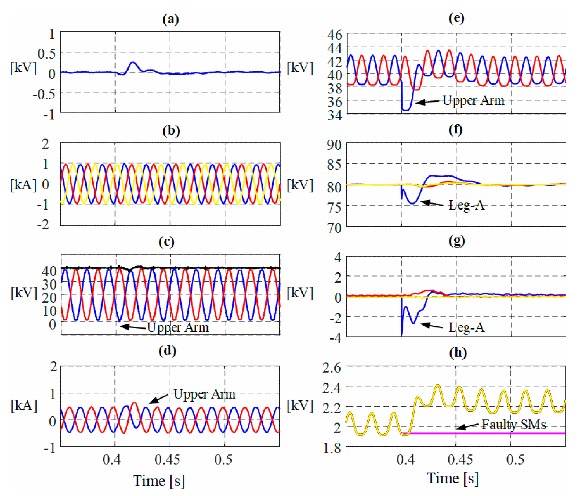 Energies 13 04089 g010