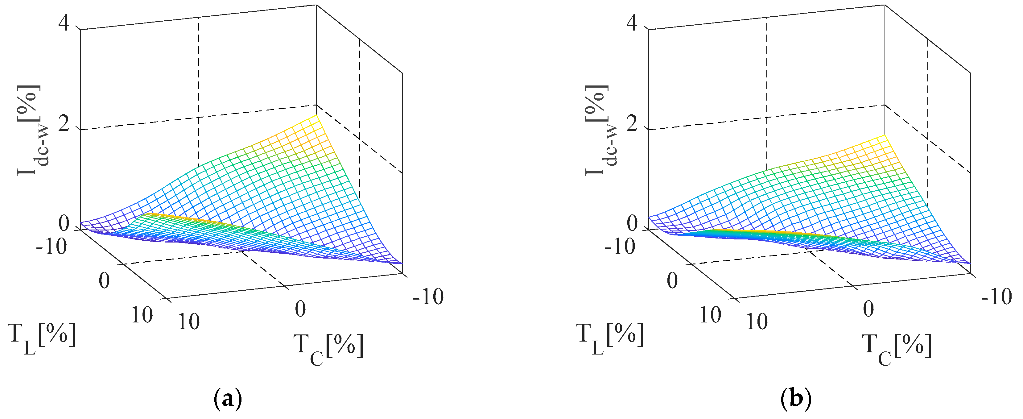 Energies 13 04089 g013