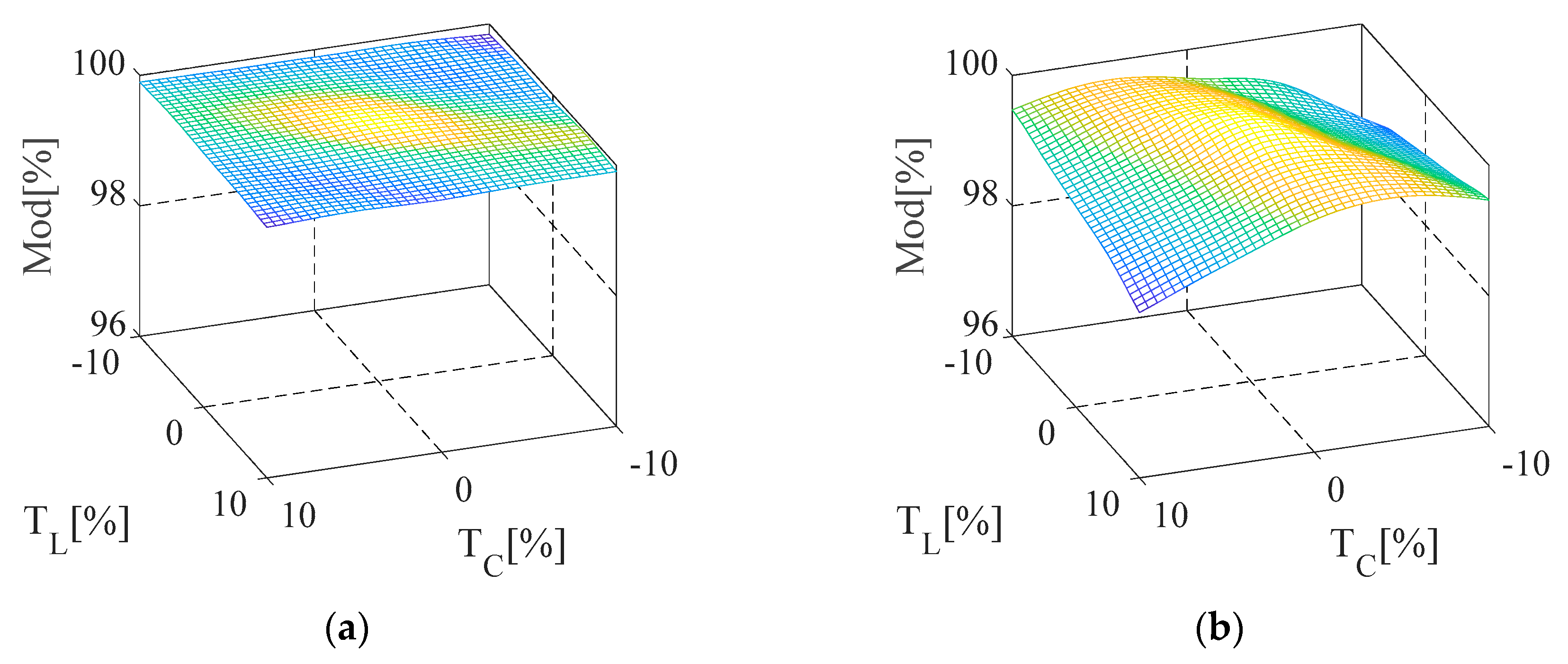 Energies 13 04089 g014