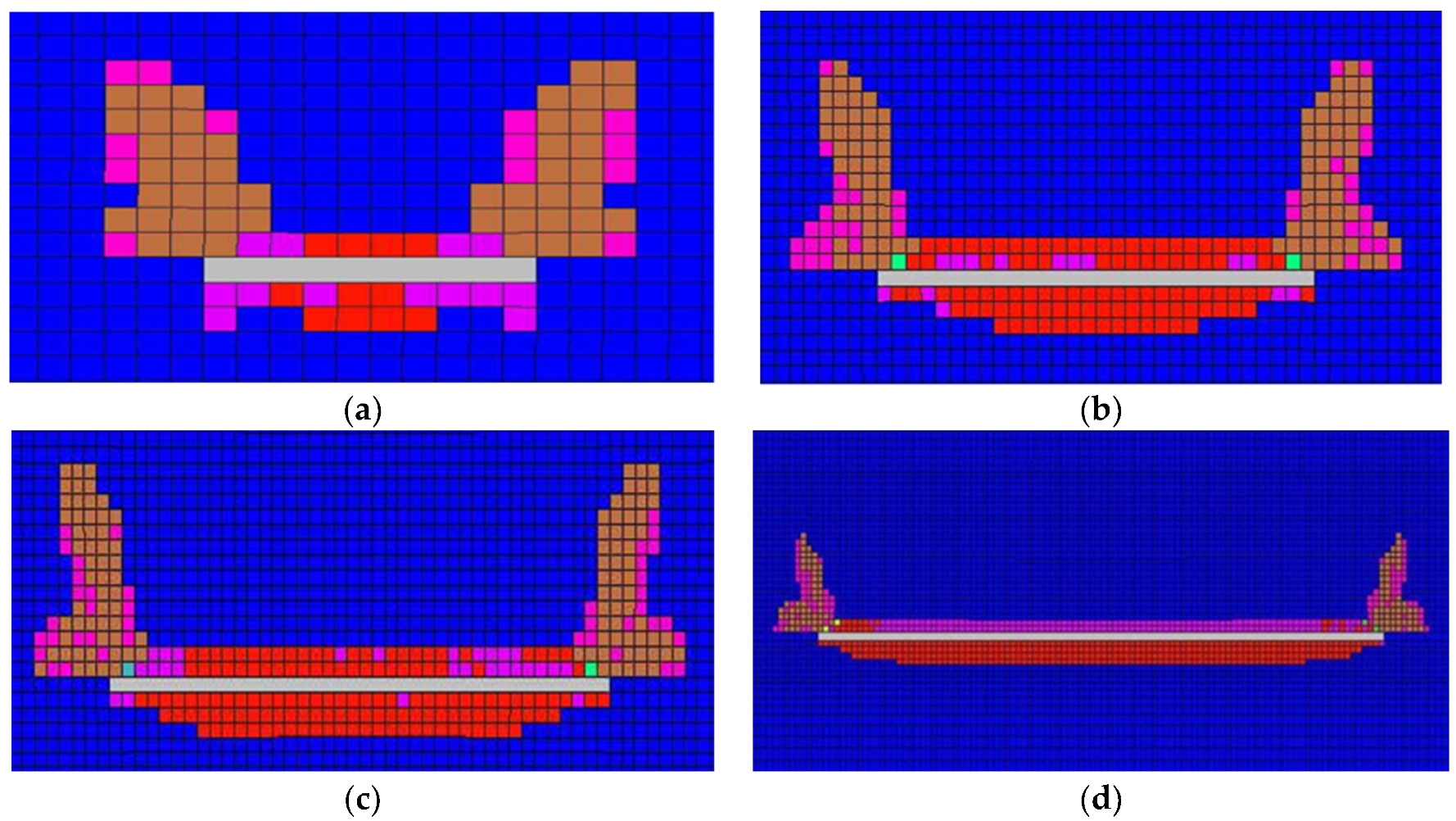 Energies 13 04095 g007