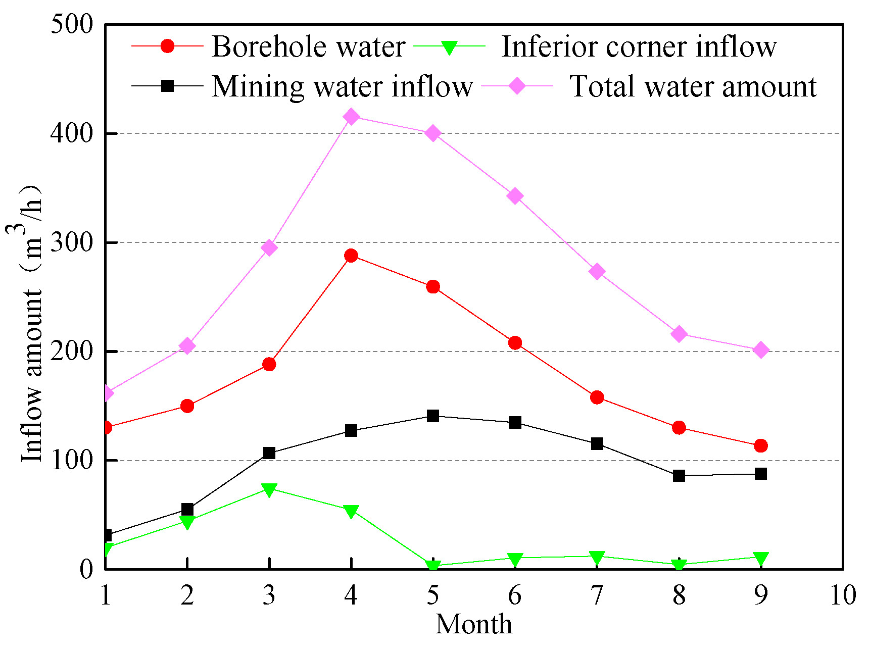 Energies 13 04095 g015