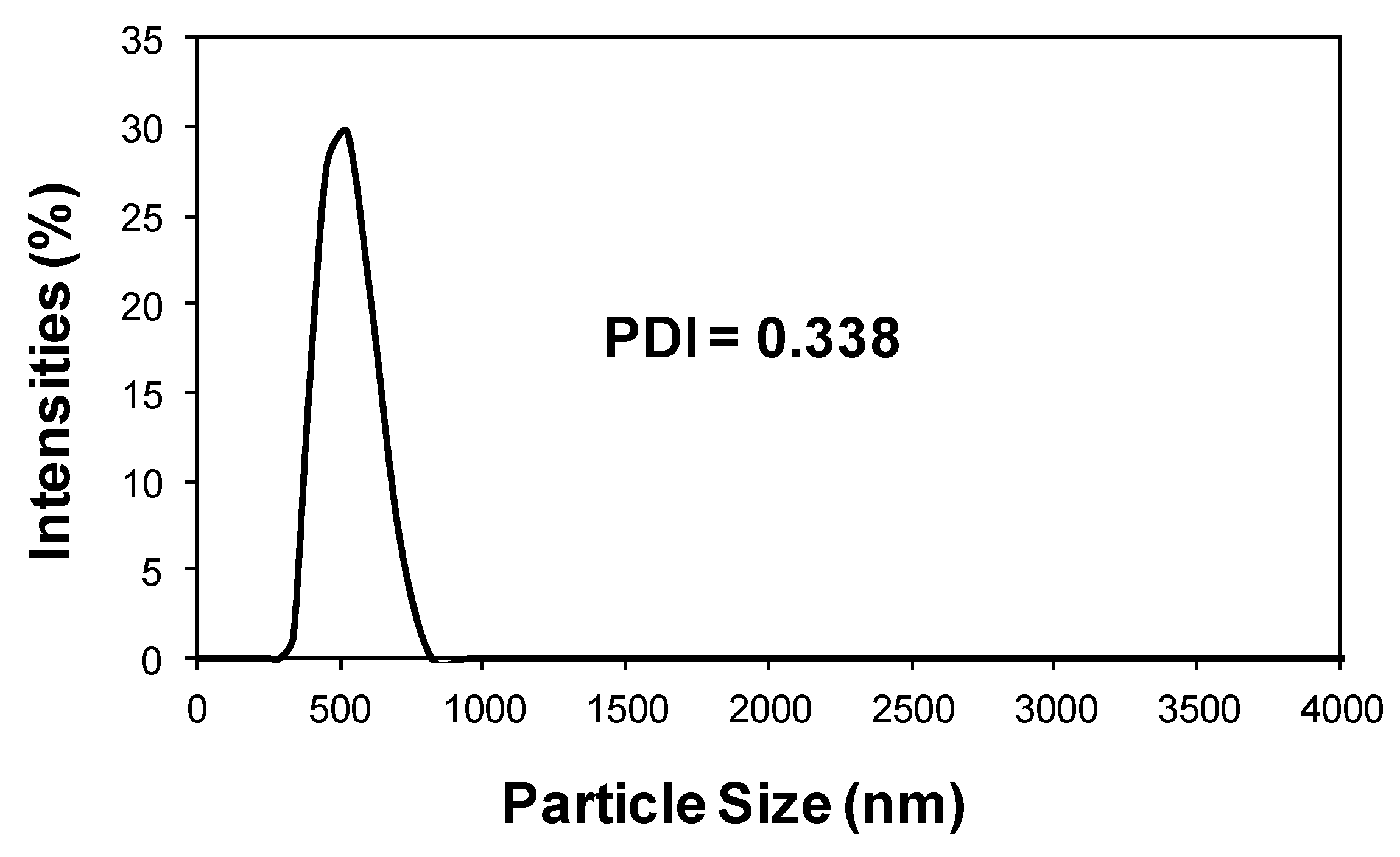 Energies 13 04096 g002