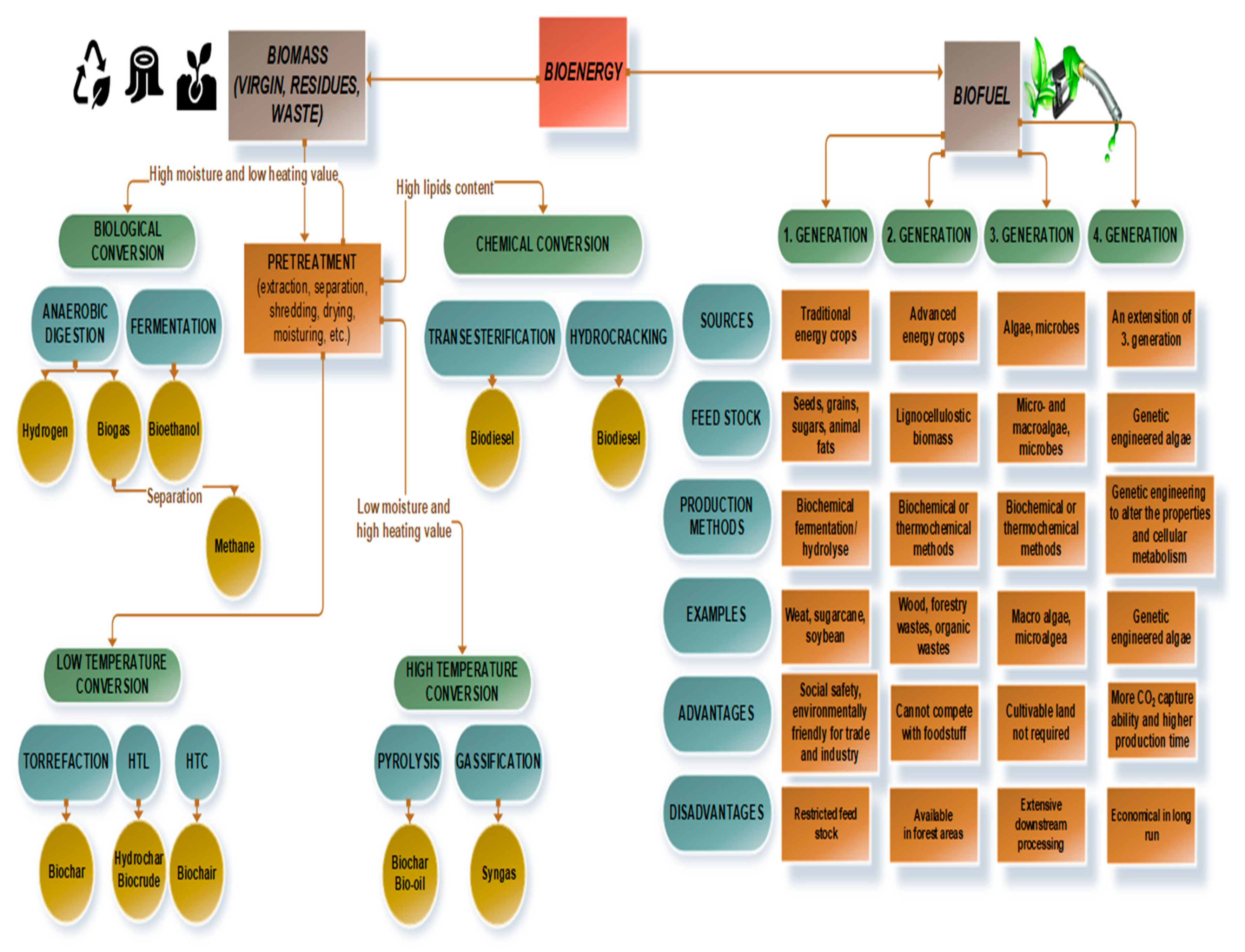 Energies 13 04096 g003