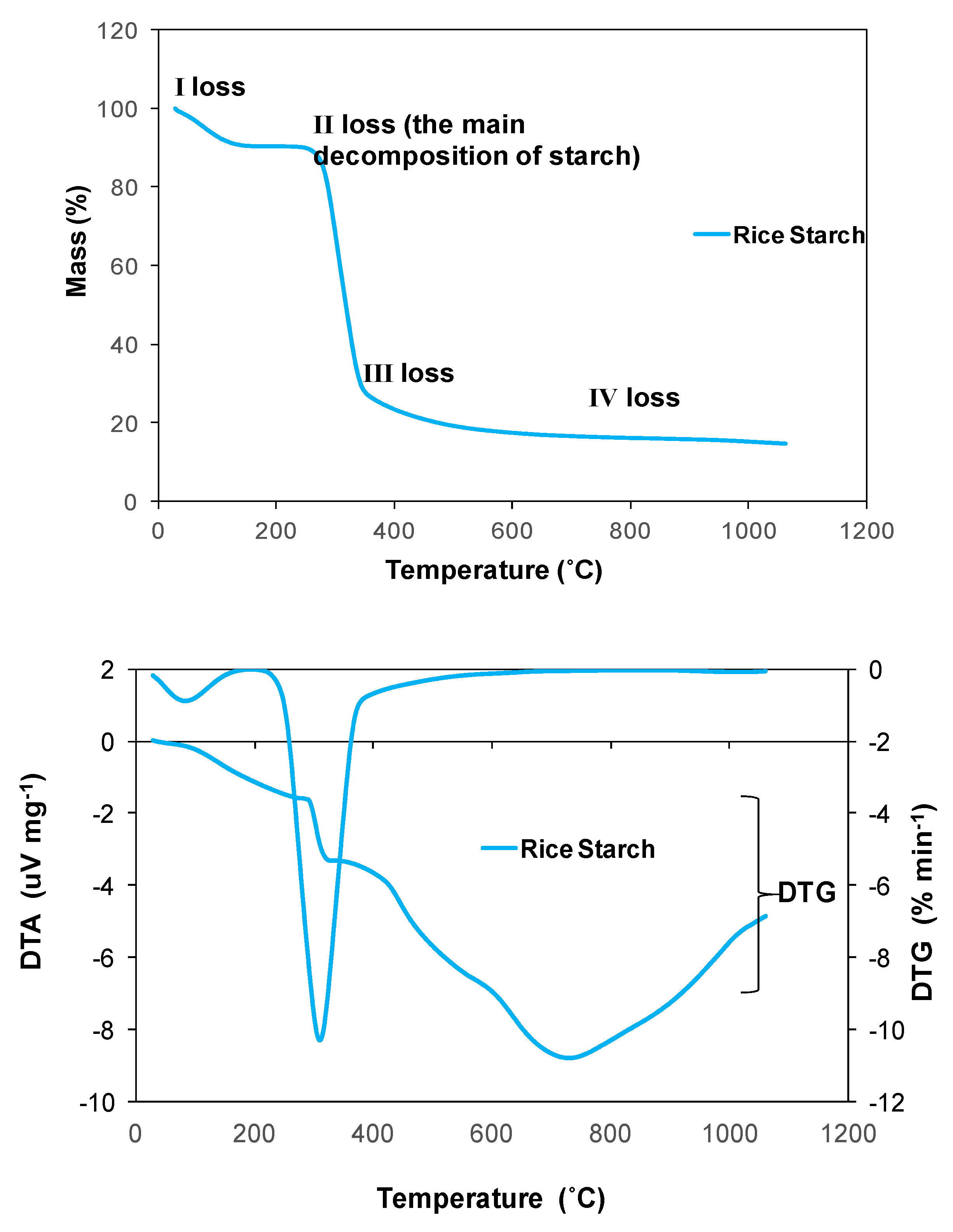Energies 13 04096 g005