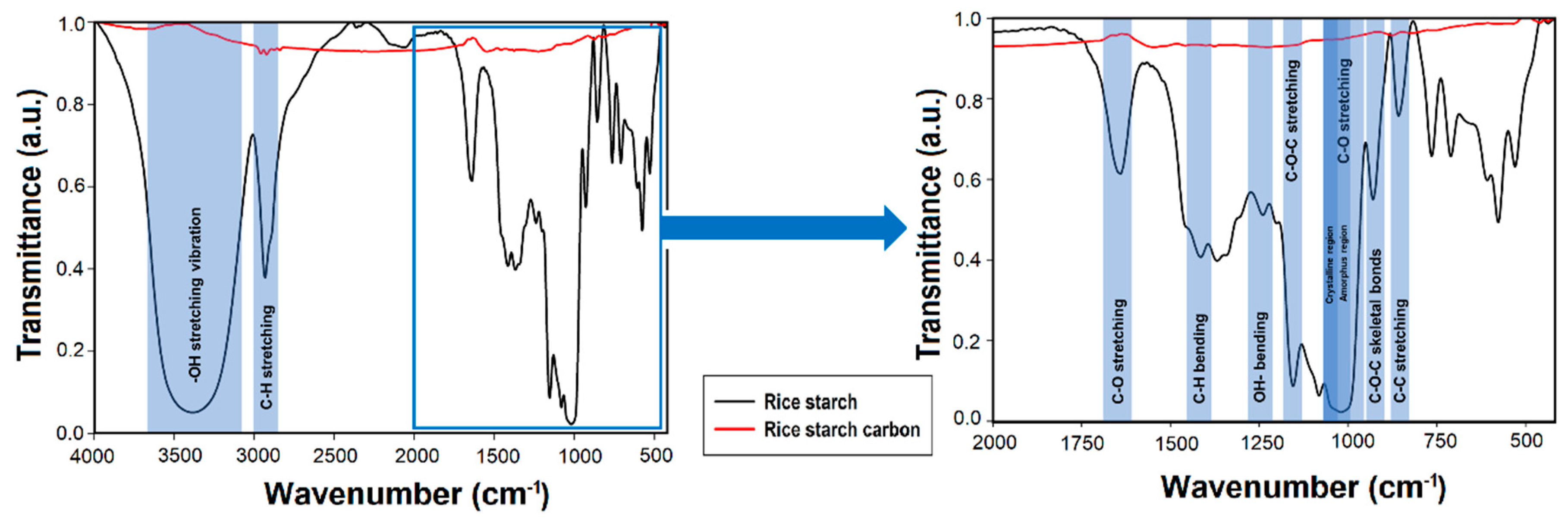 Energies 13 04096 g006
