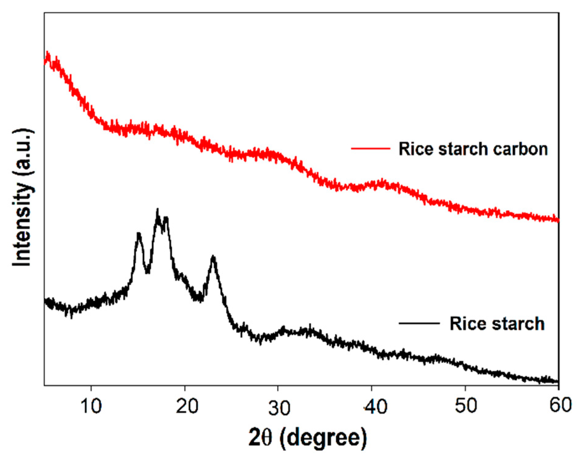 Energies 13 04096 g007