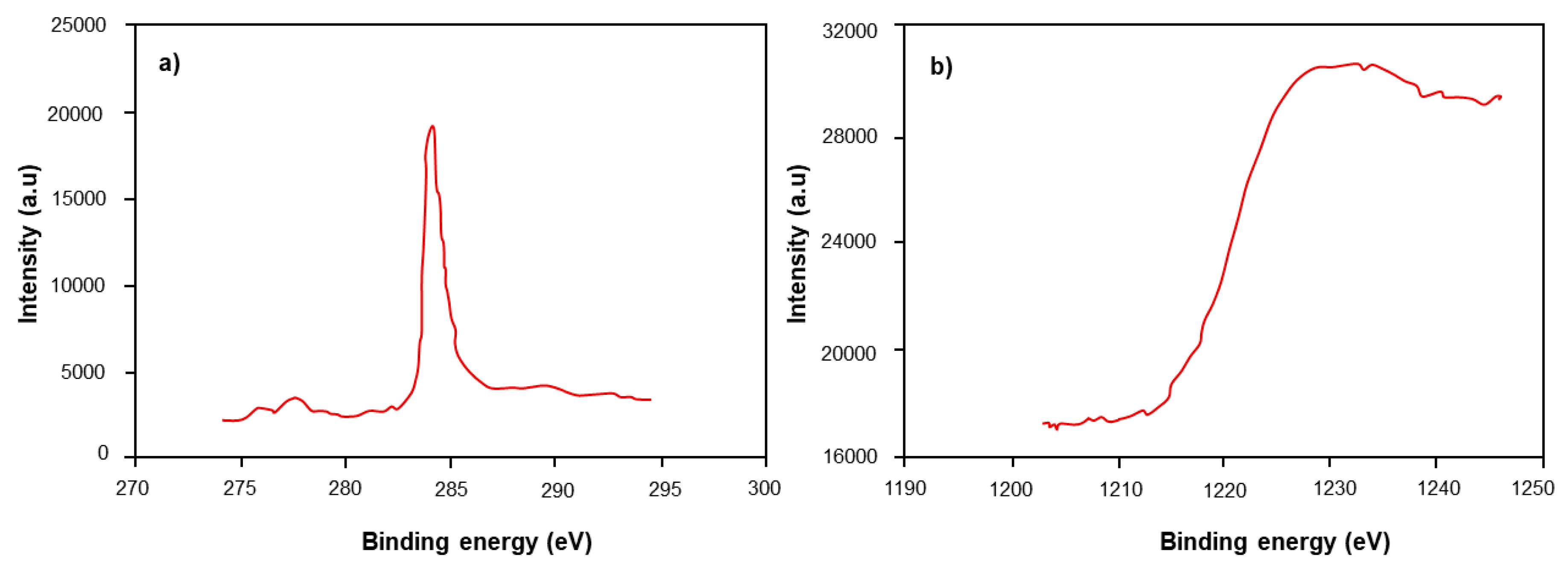 Energies 13 04096 g008a