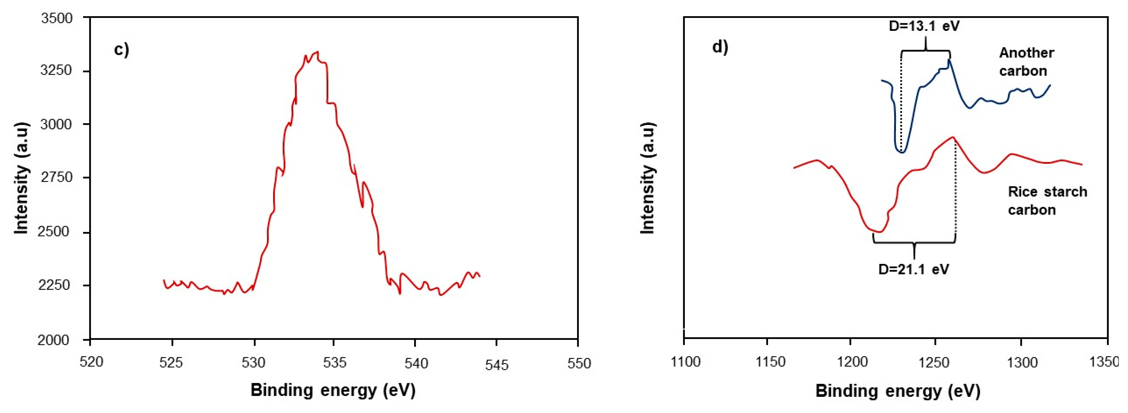 Energies 13 04096 g008b