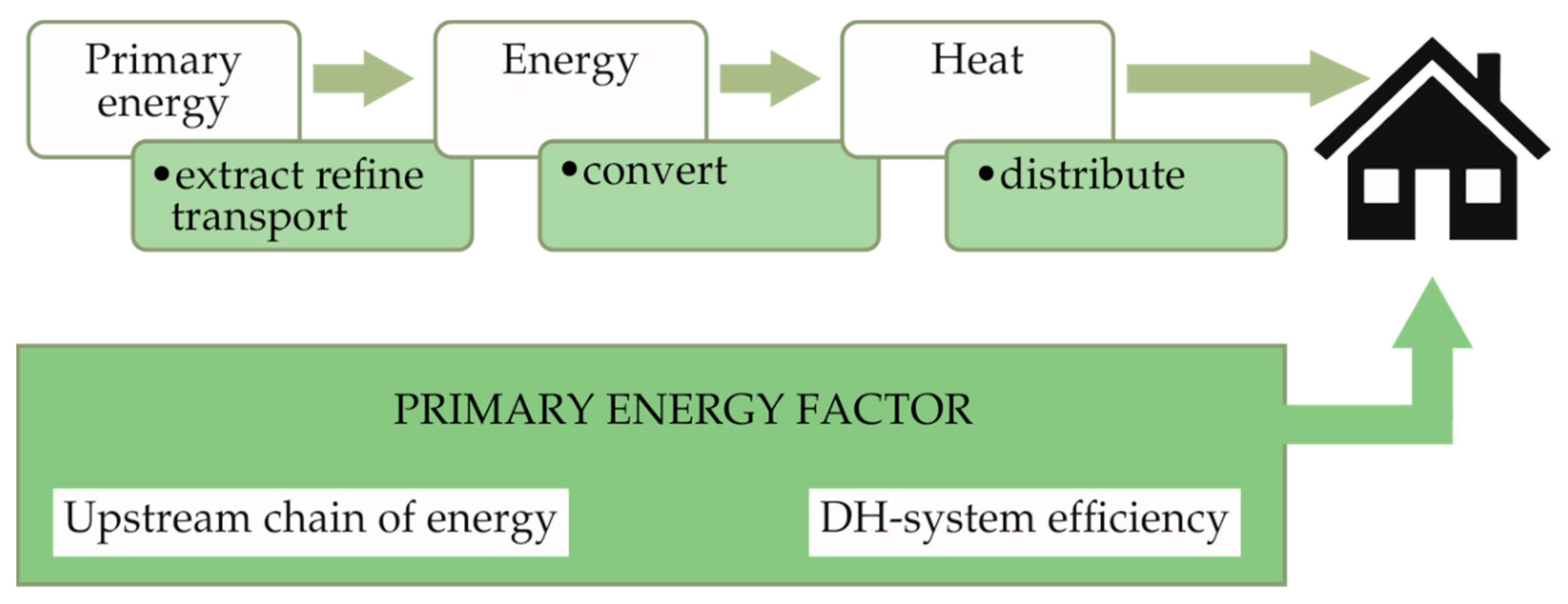 Energies 13 04099 g001
