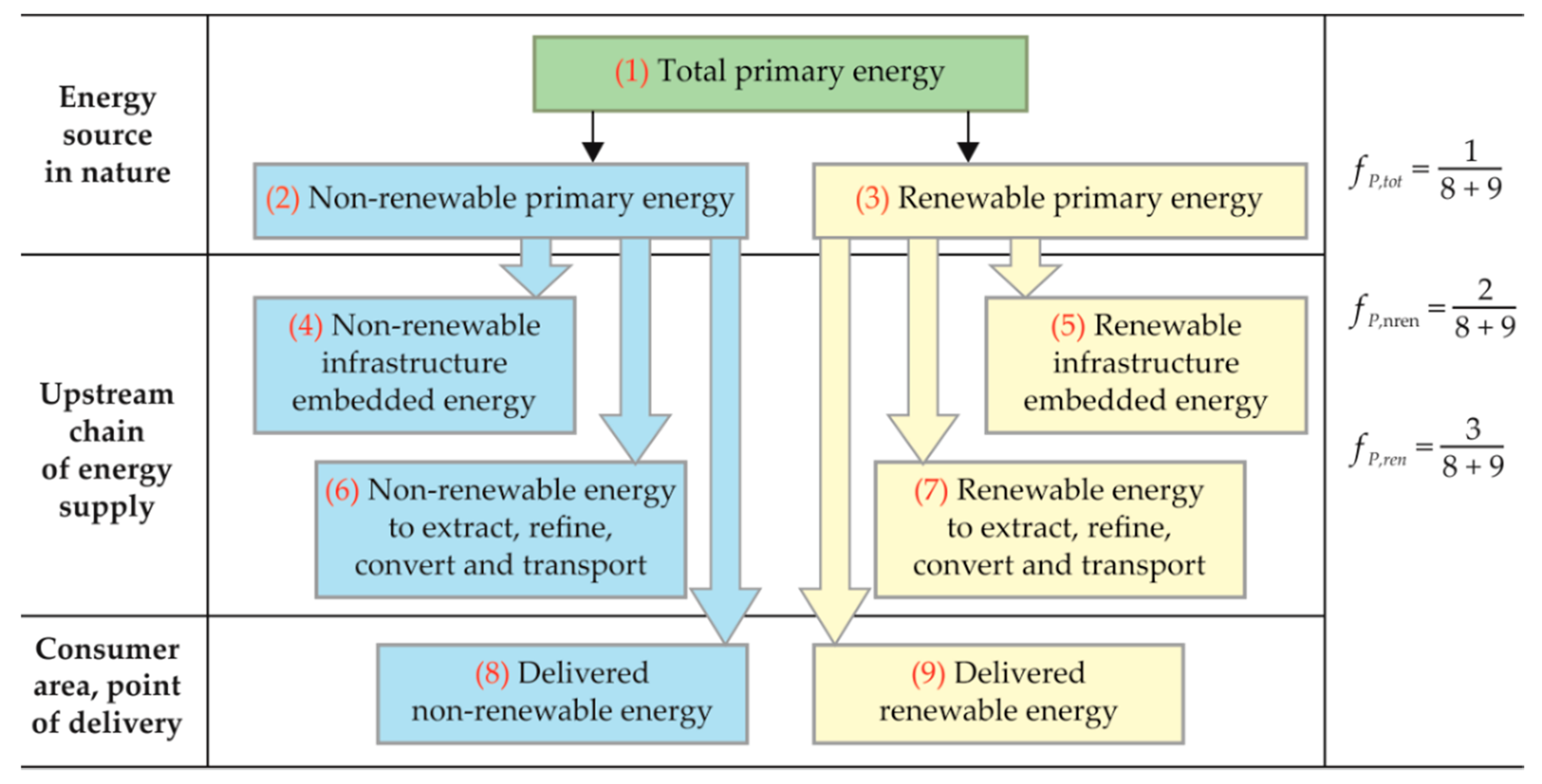 Energies 13 04099 g002